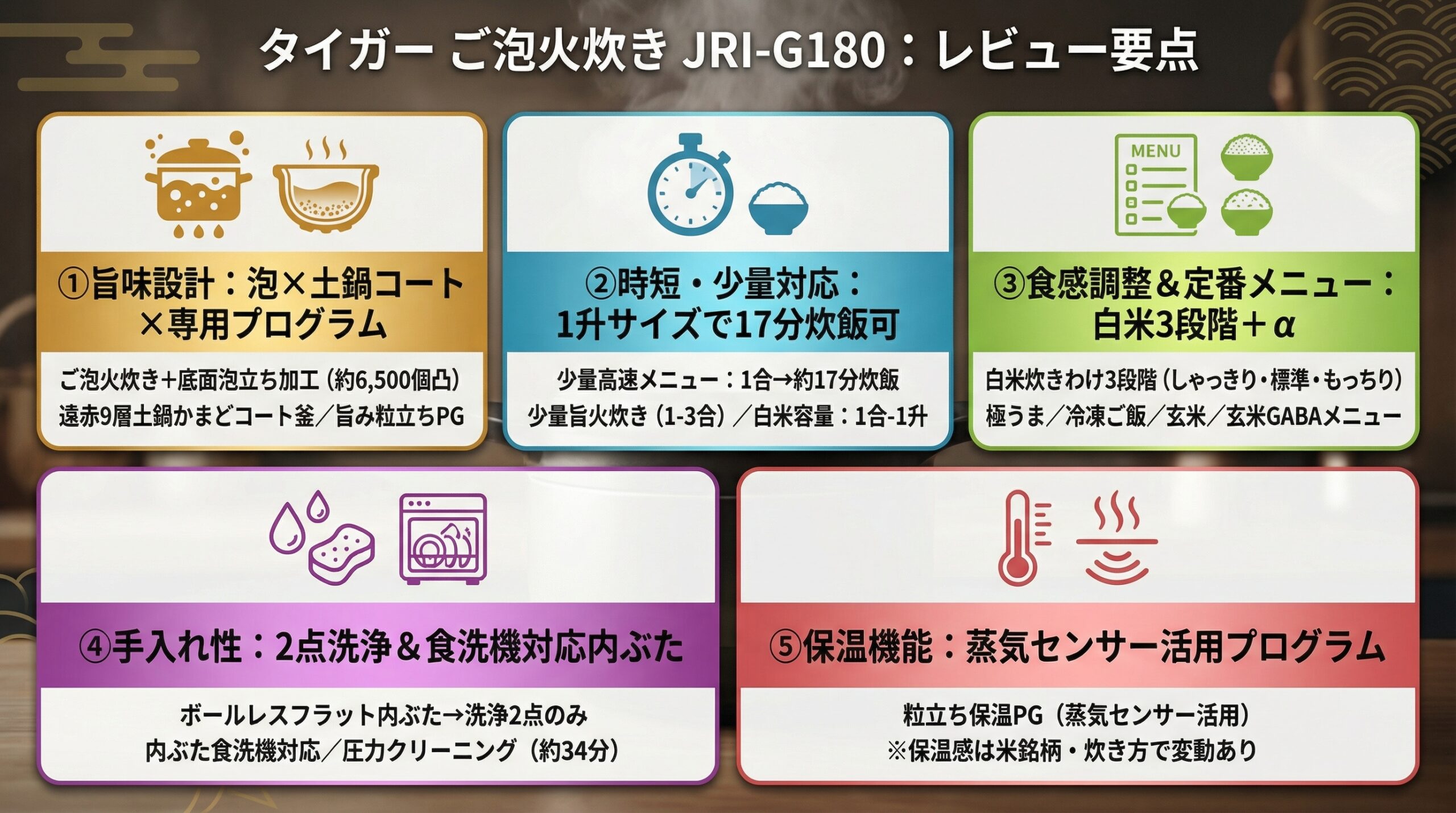 実用レビュー要点まとめ