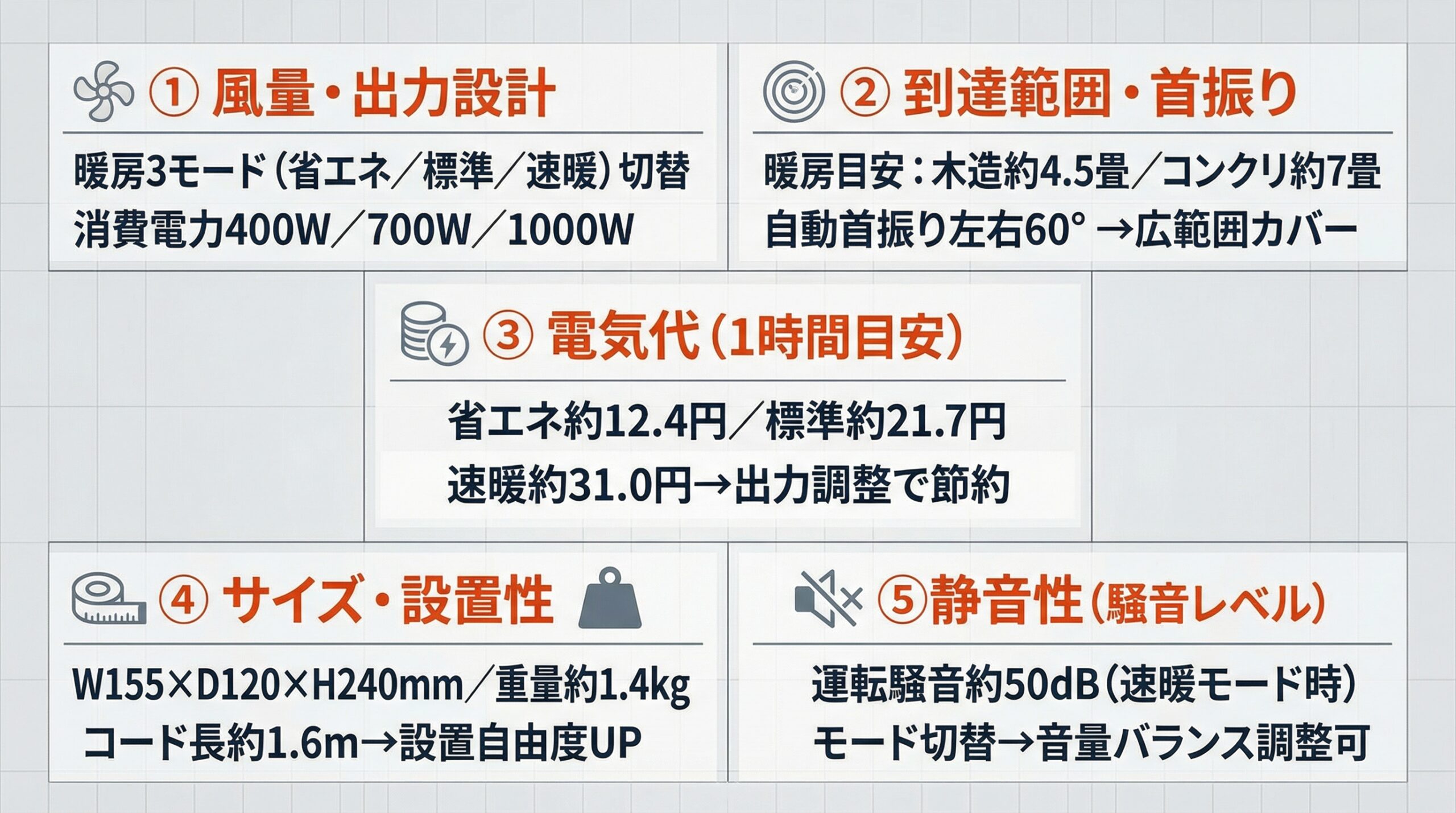 実用レビュー要点まとめ