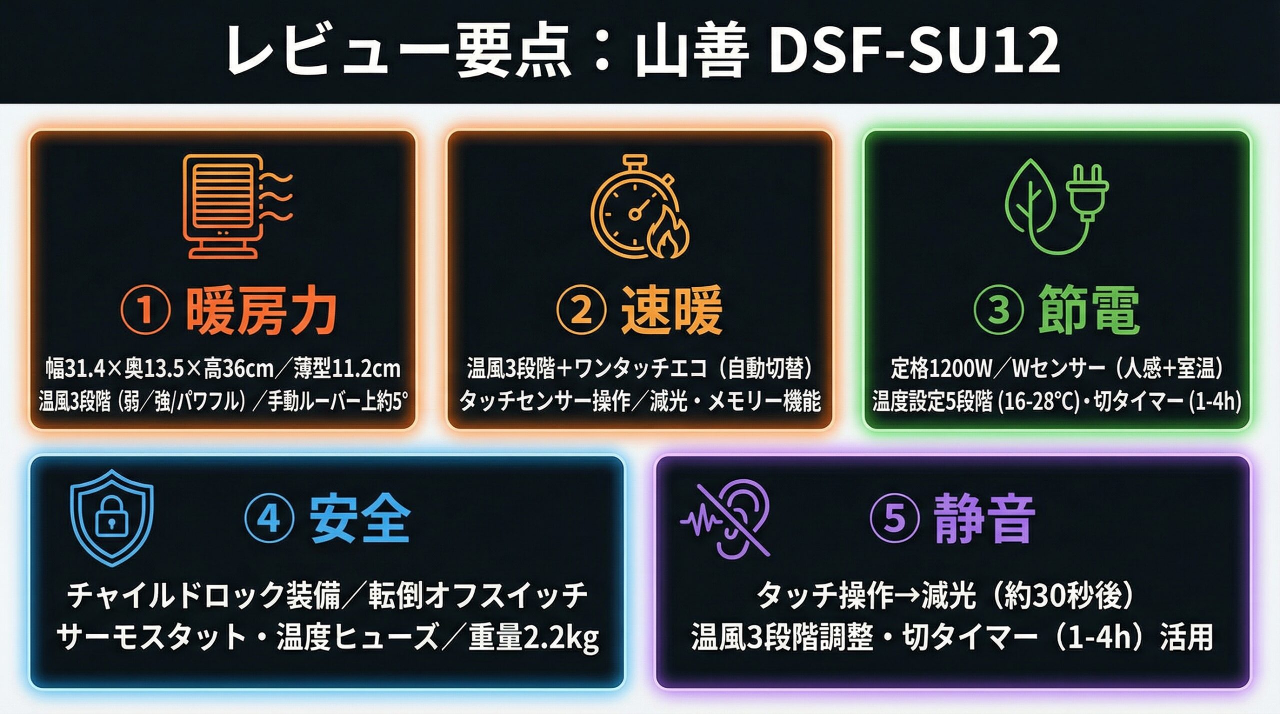 実用レビュー要点まとめ