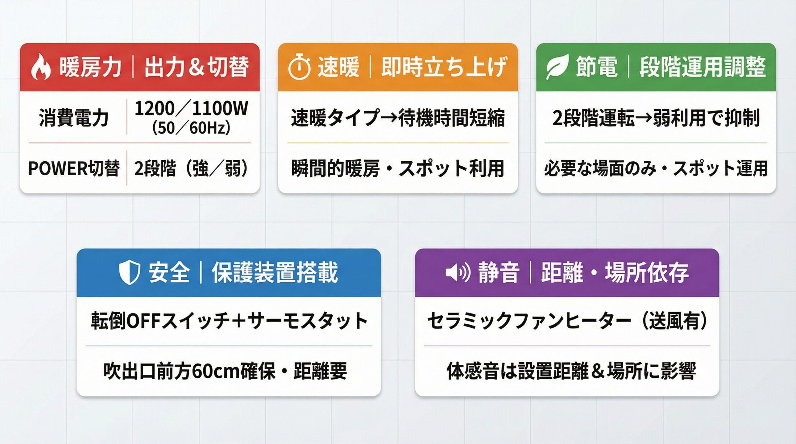 実用レビュー要点まとめ