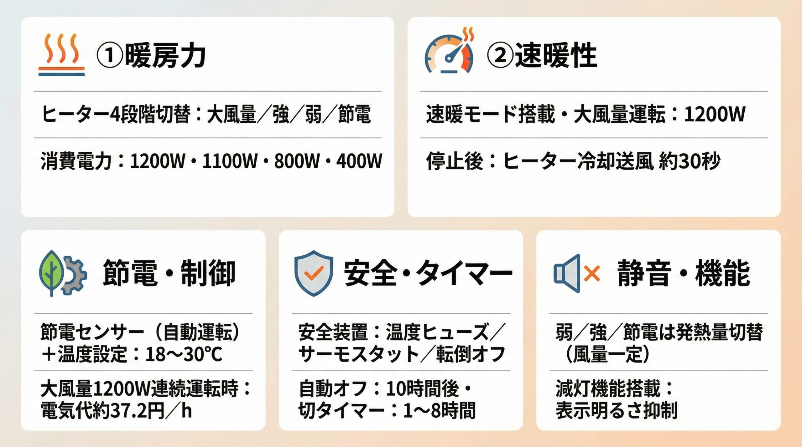 実用レビュー要点まとめ