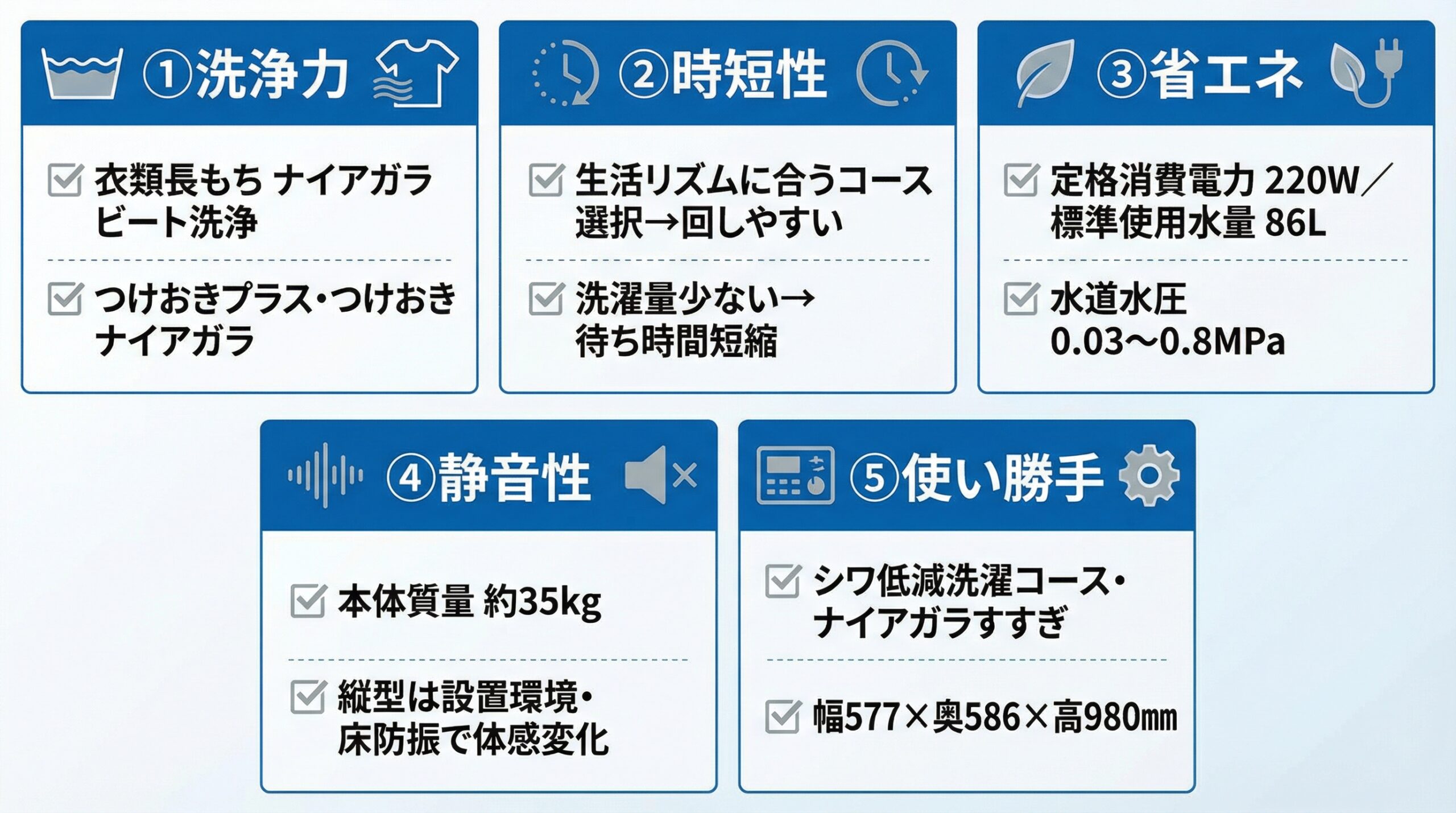 実用レビュー要点まとめ