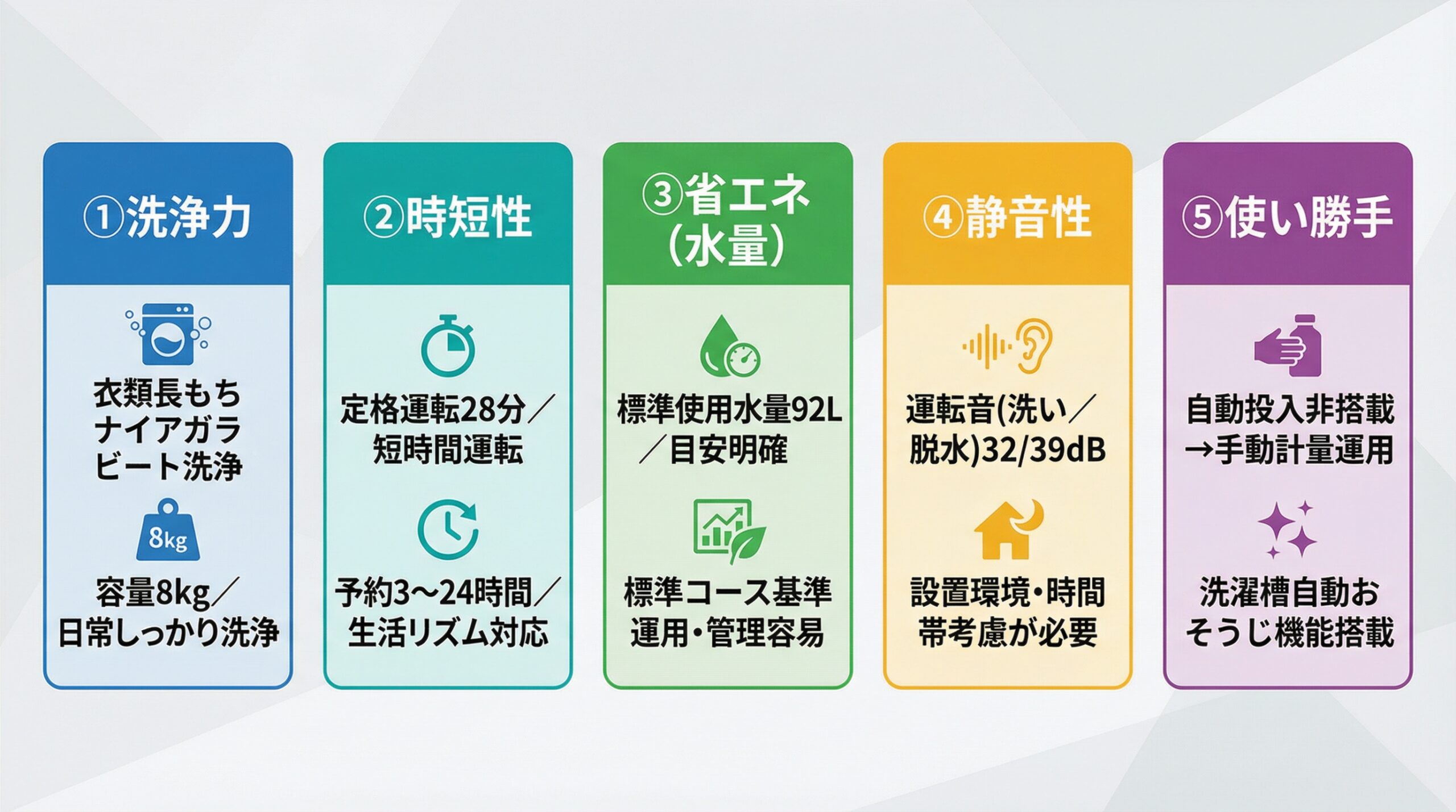 実用レビュー要点まとめ