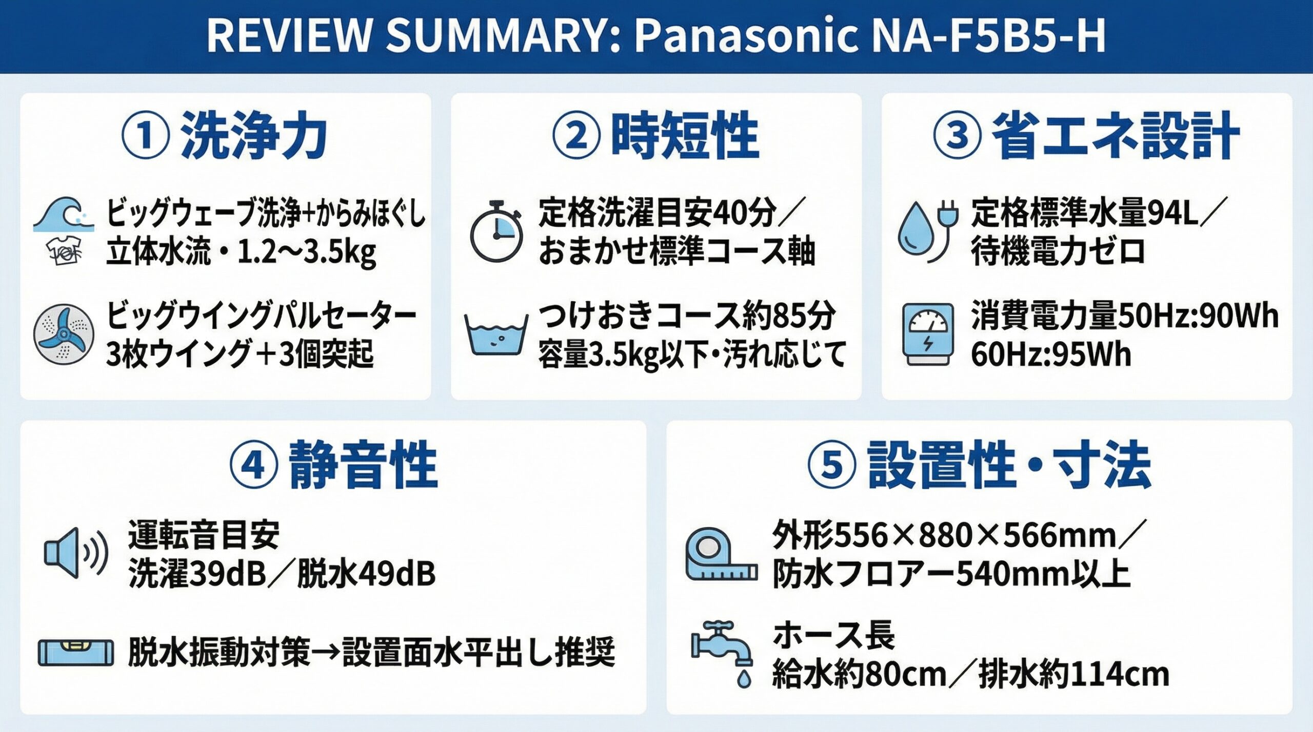実用レビュー要点まとめ