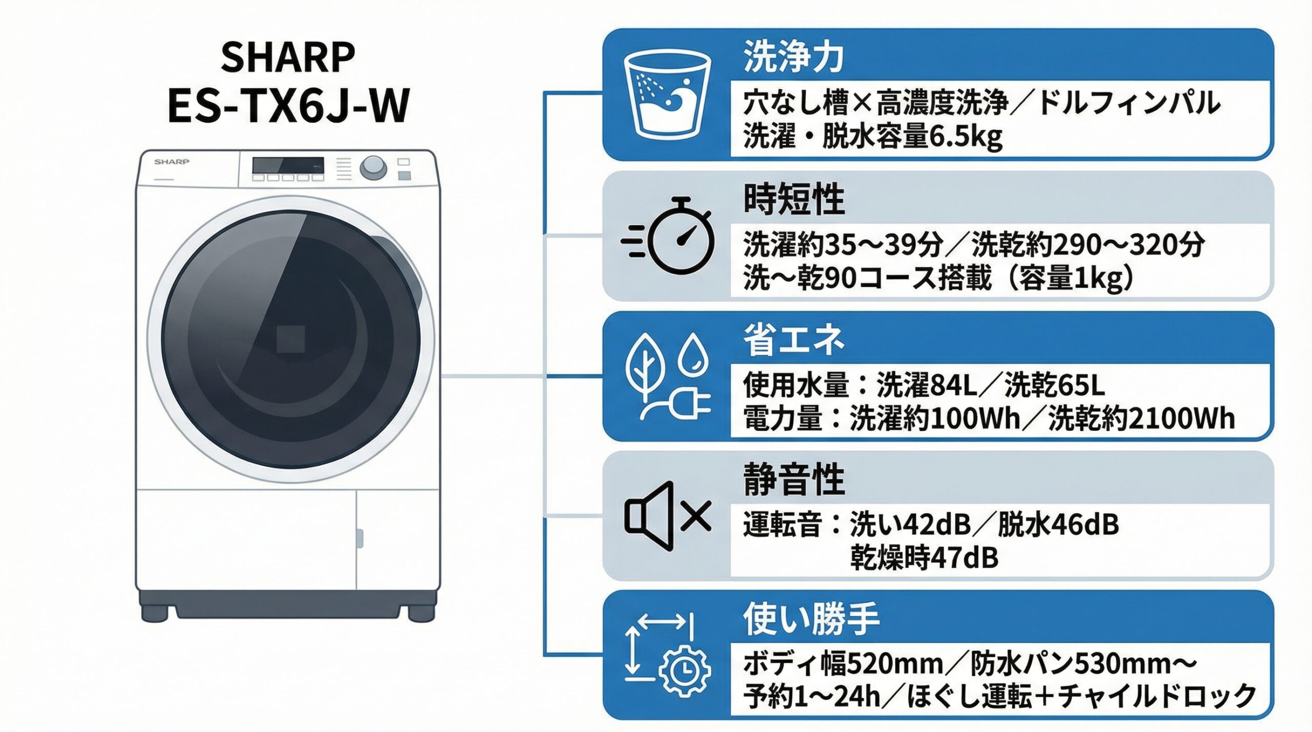 実用レビュー要点まとめ