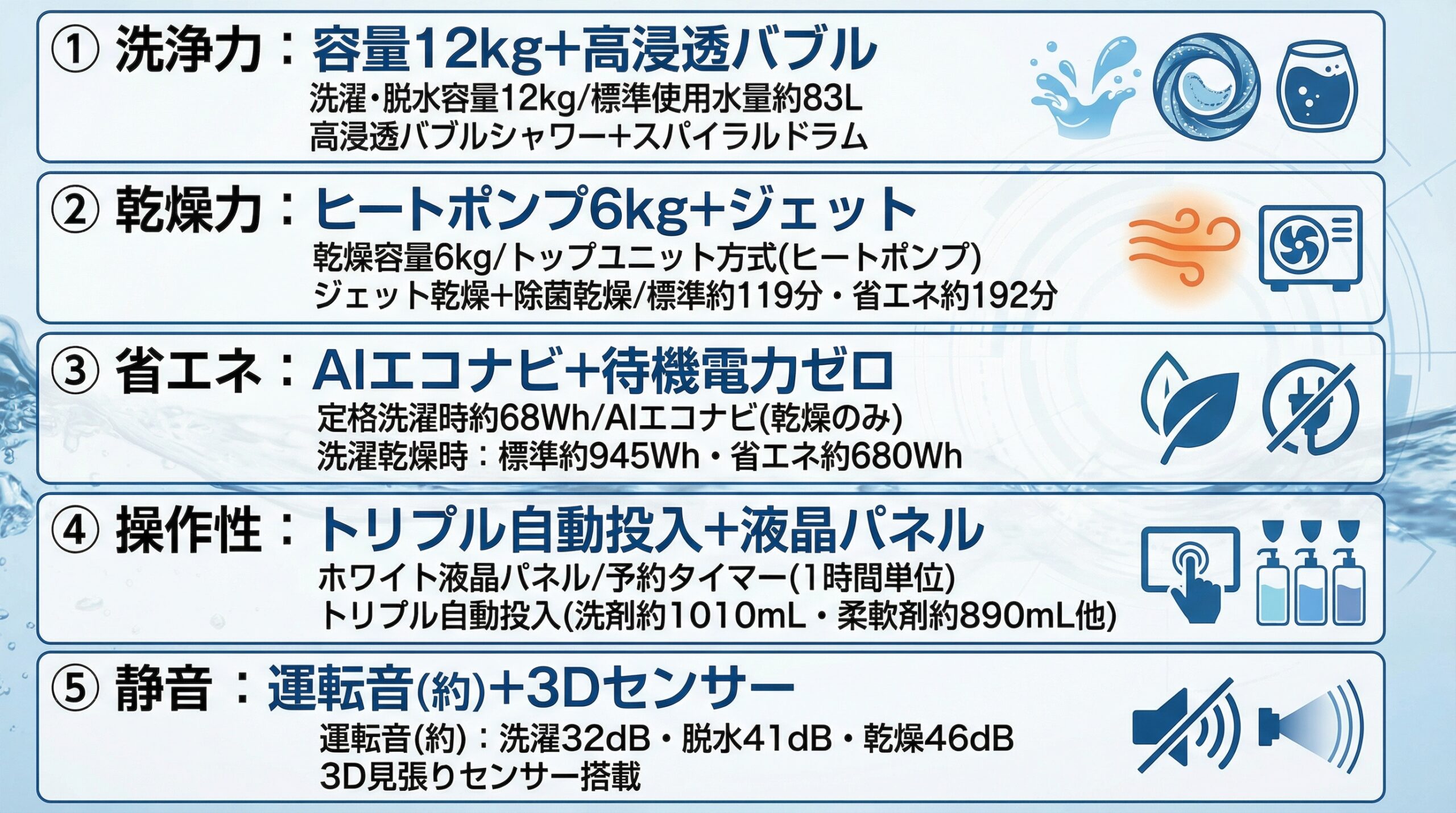 実用レビュー要点まとめ