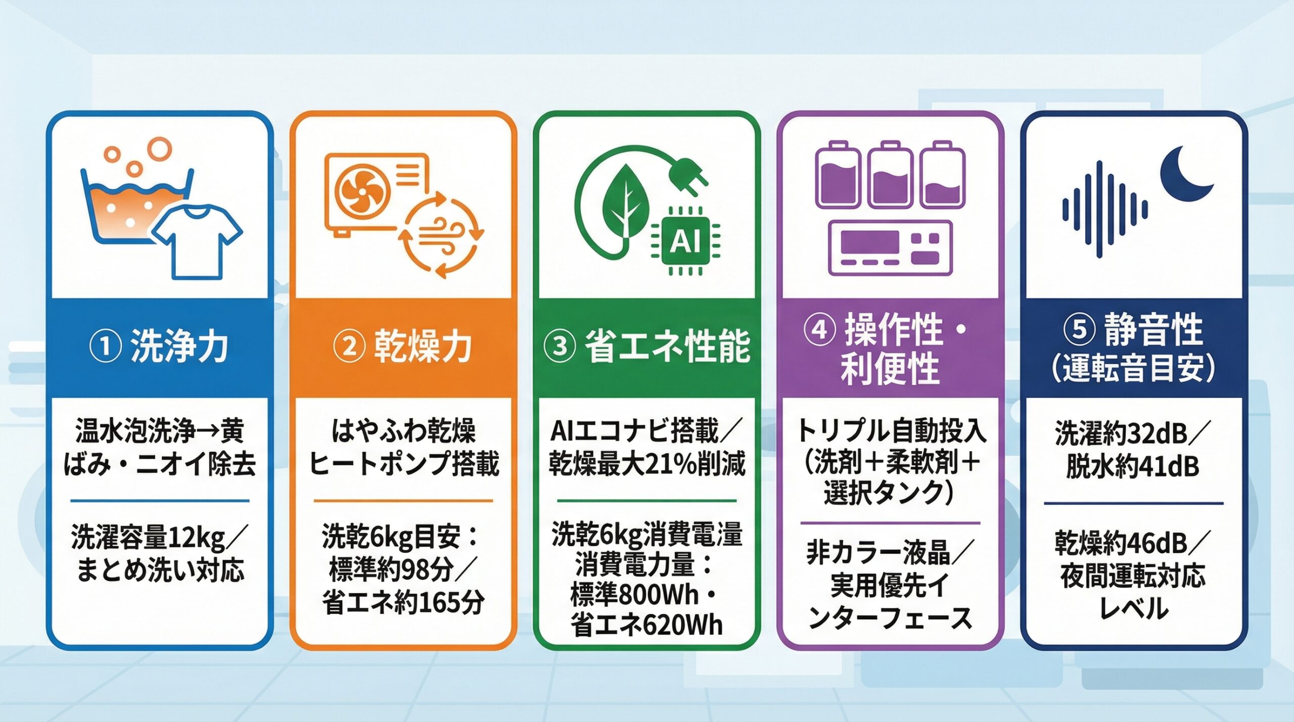 実用レビュー要点まとめ