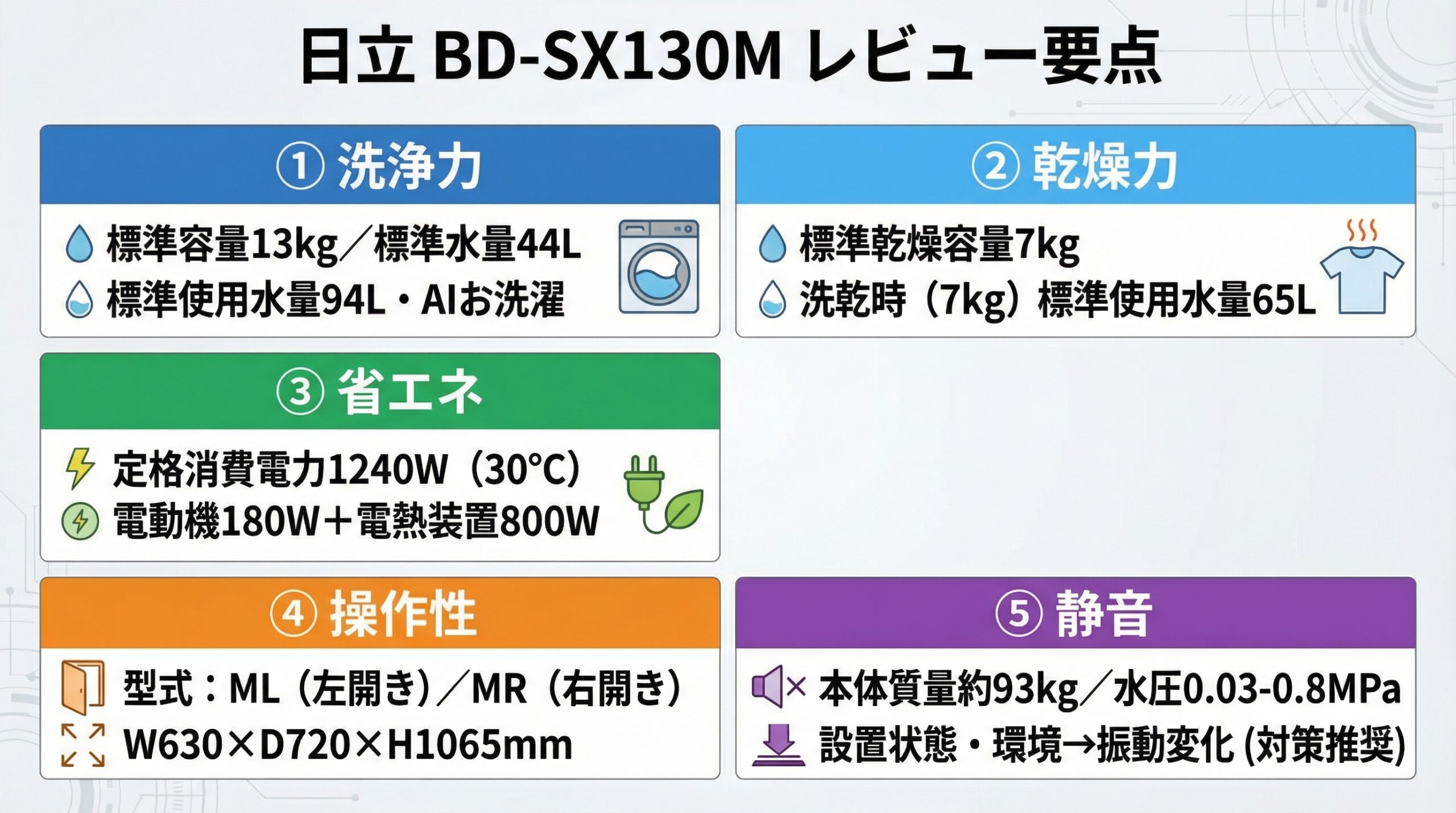実用レビュー要点まとめ