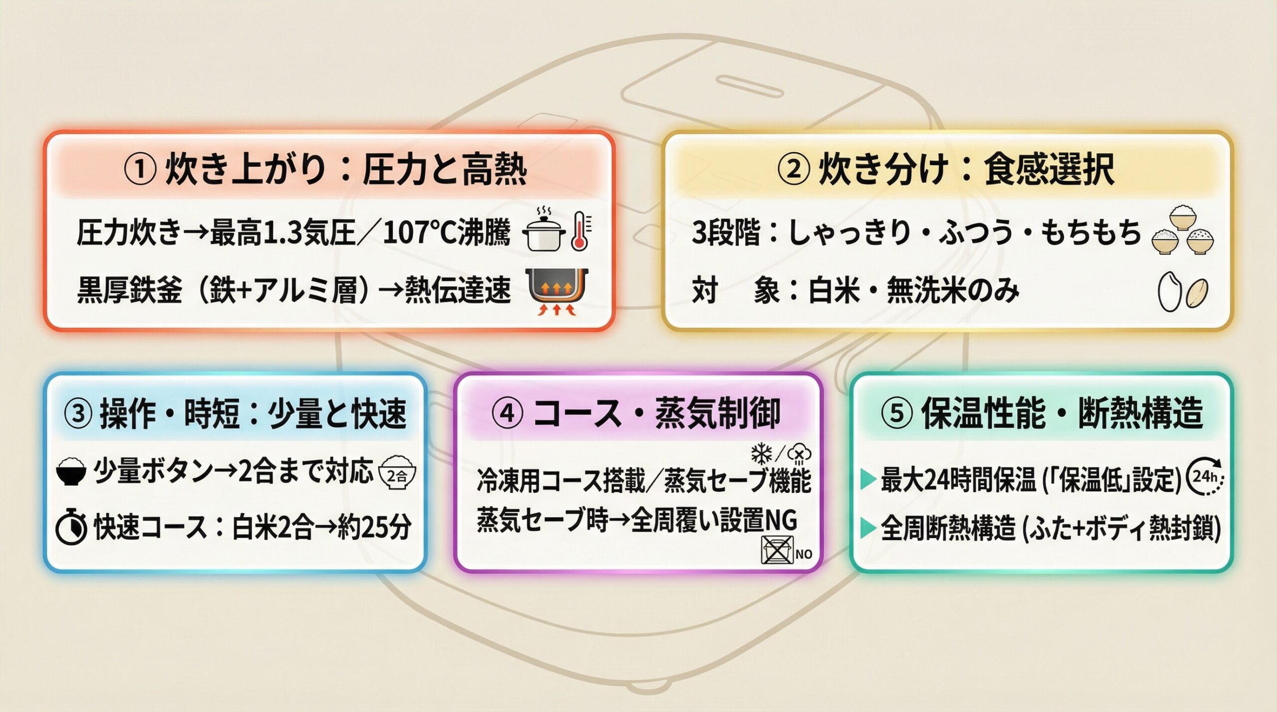 実用レビュー要点まとめ