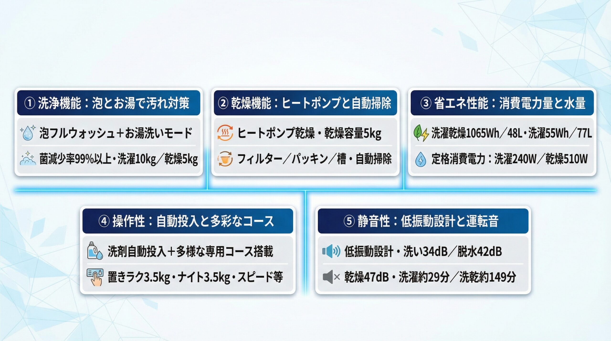 実用レビュー要点まとめ