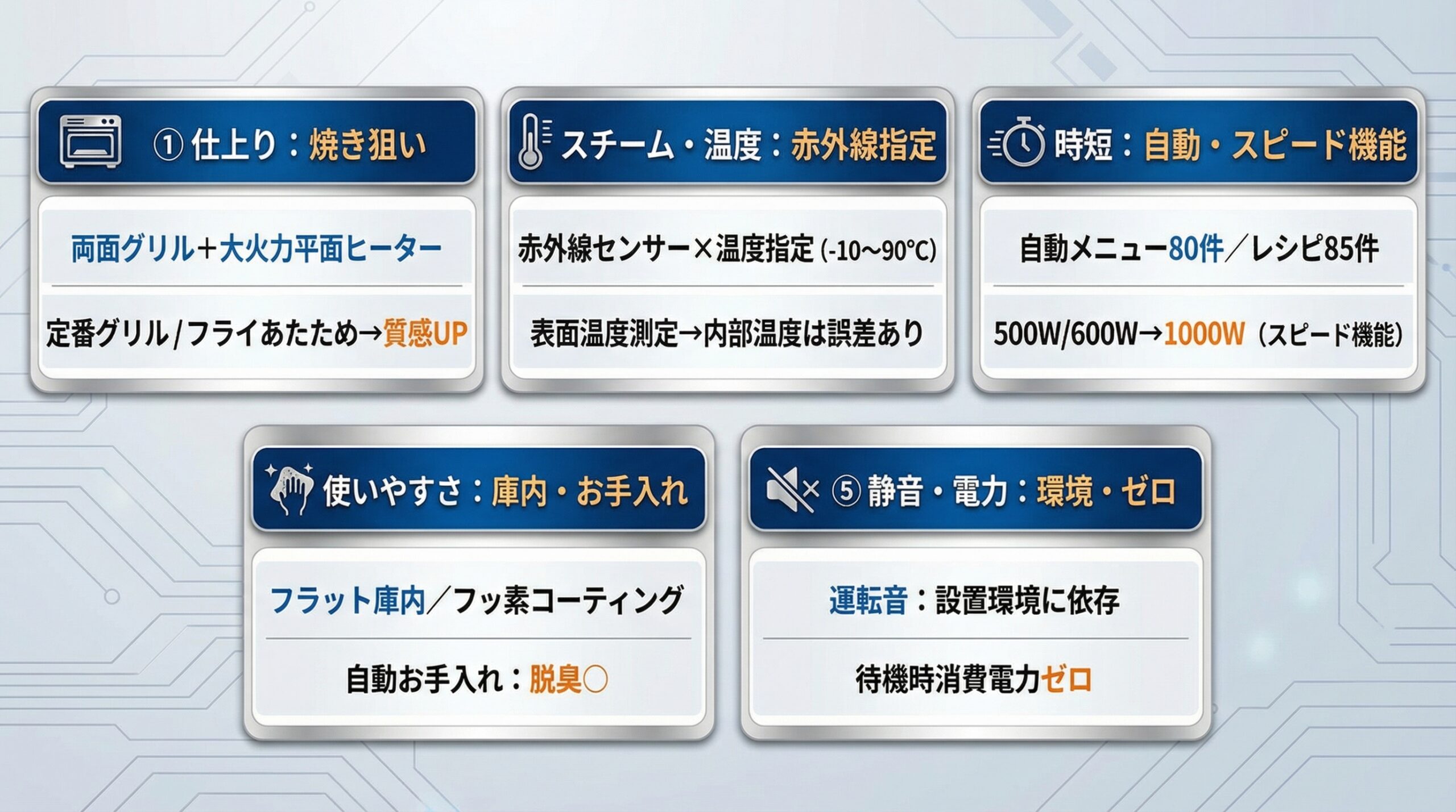 実用レビュー要点まとめ