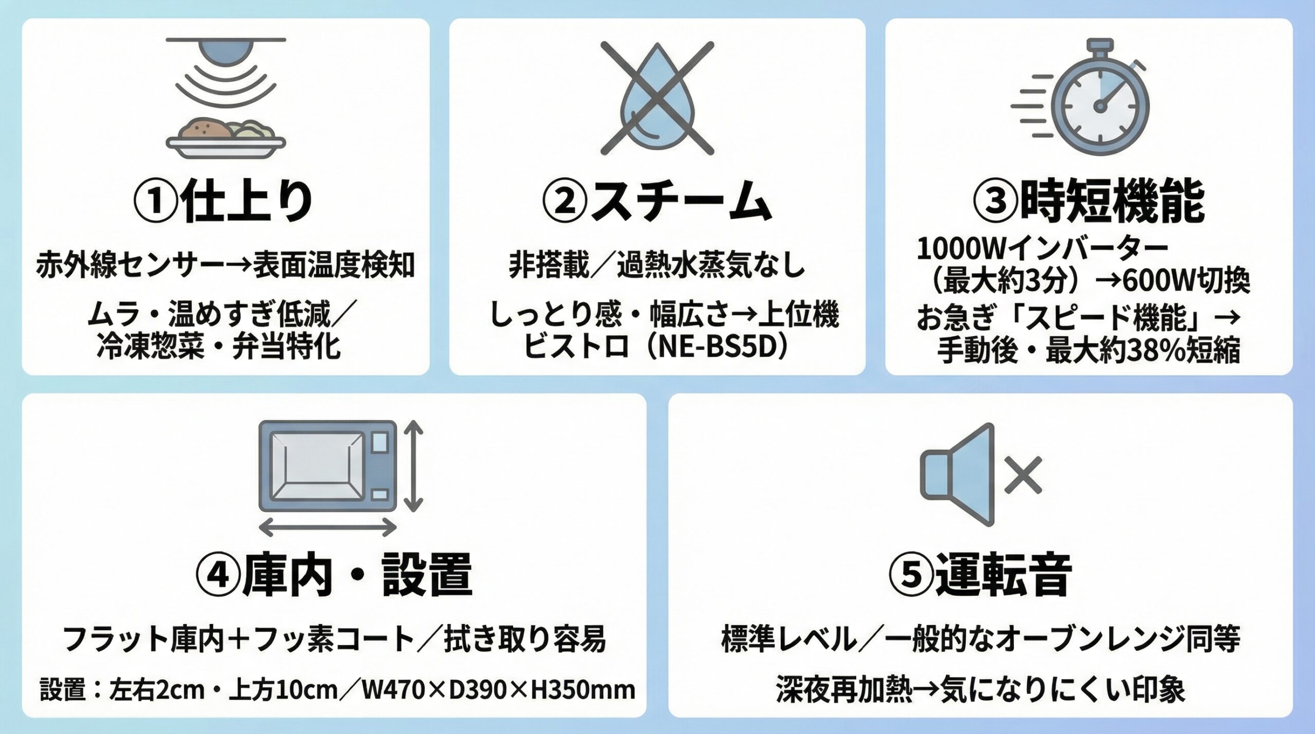実用レビュー要点まとめ