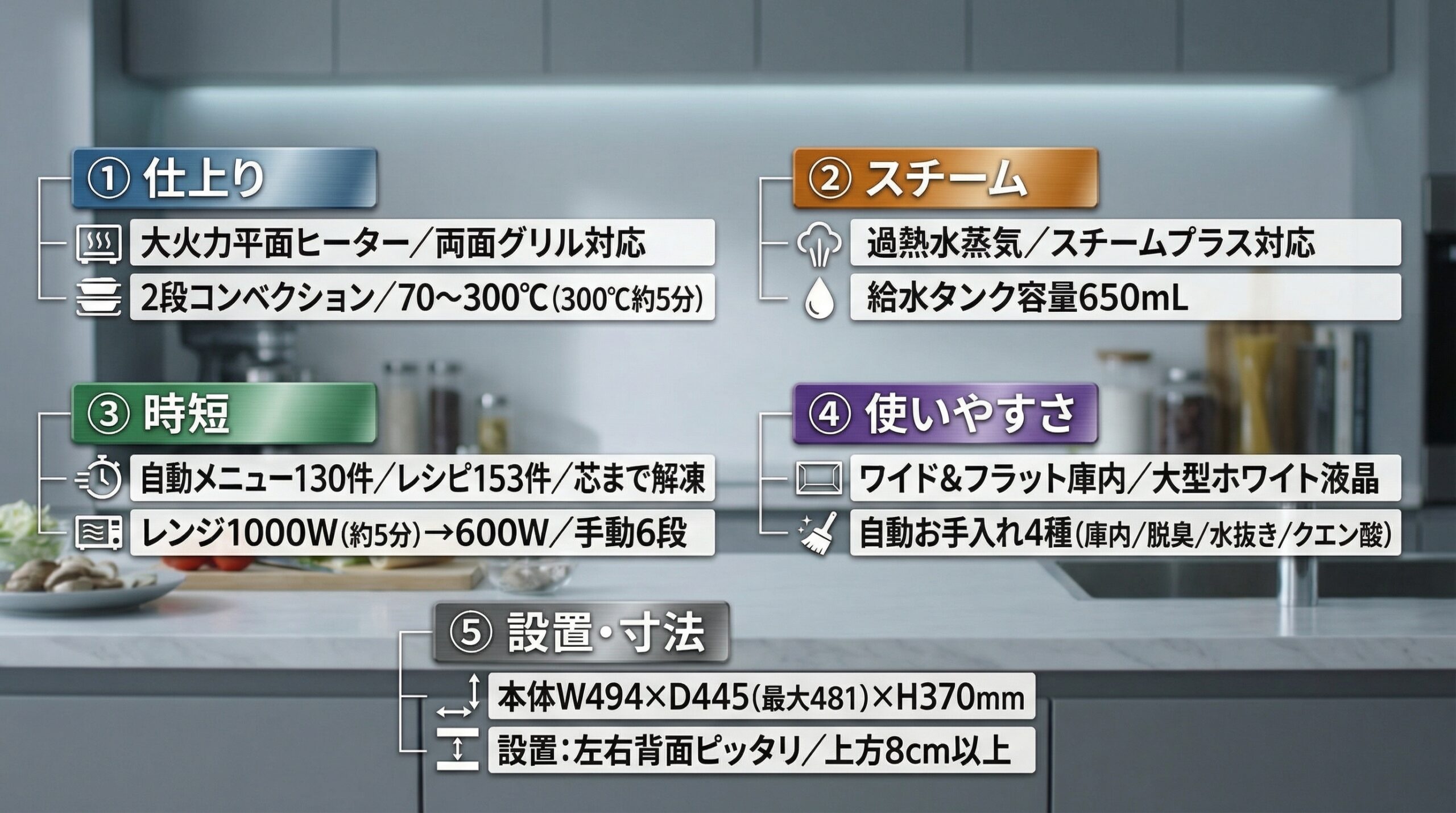 実用レビュー要点まとめ