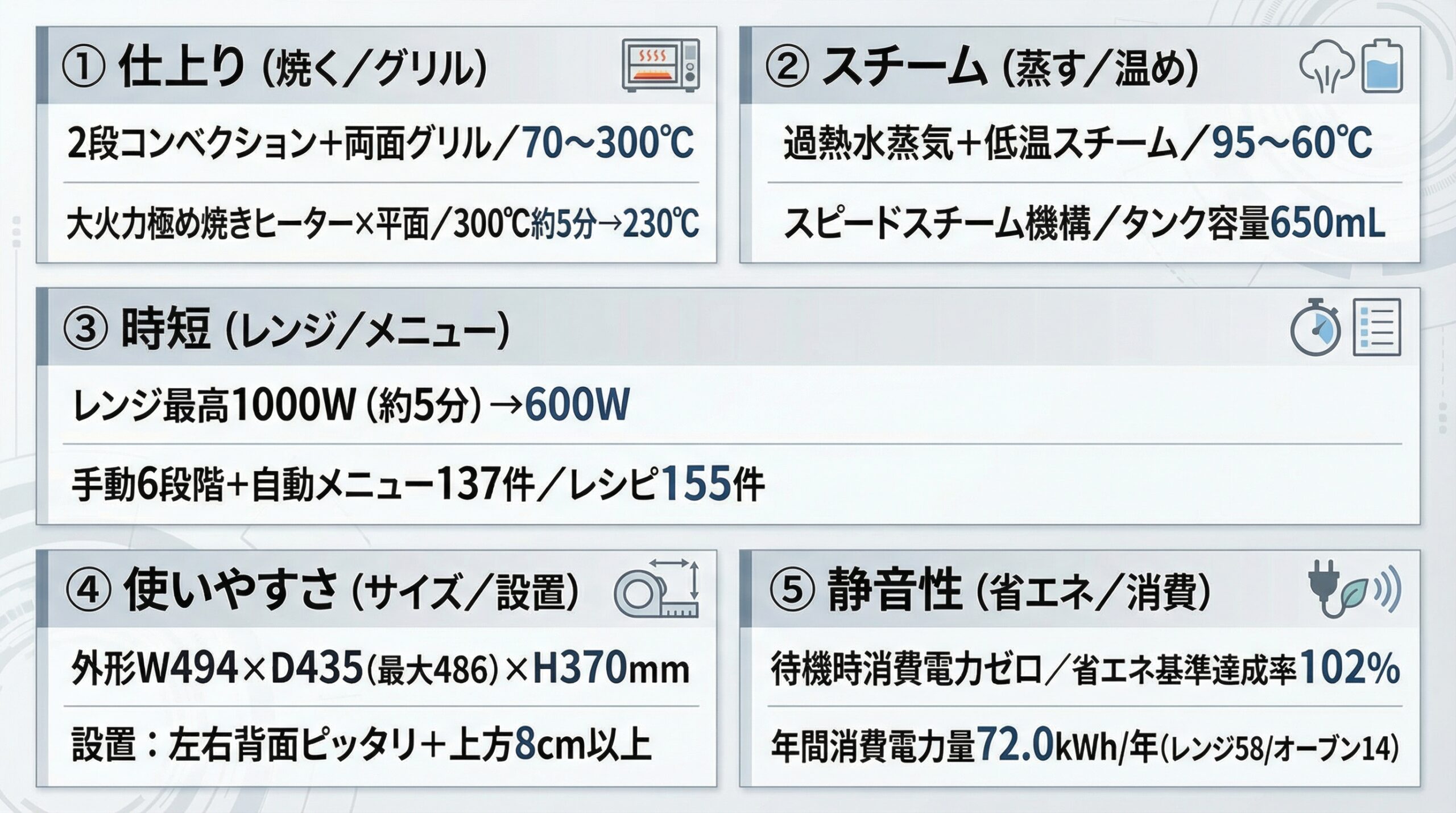 実用レビュー要点まとめ