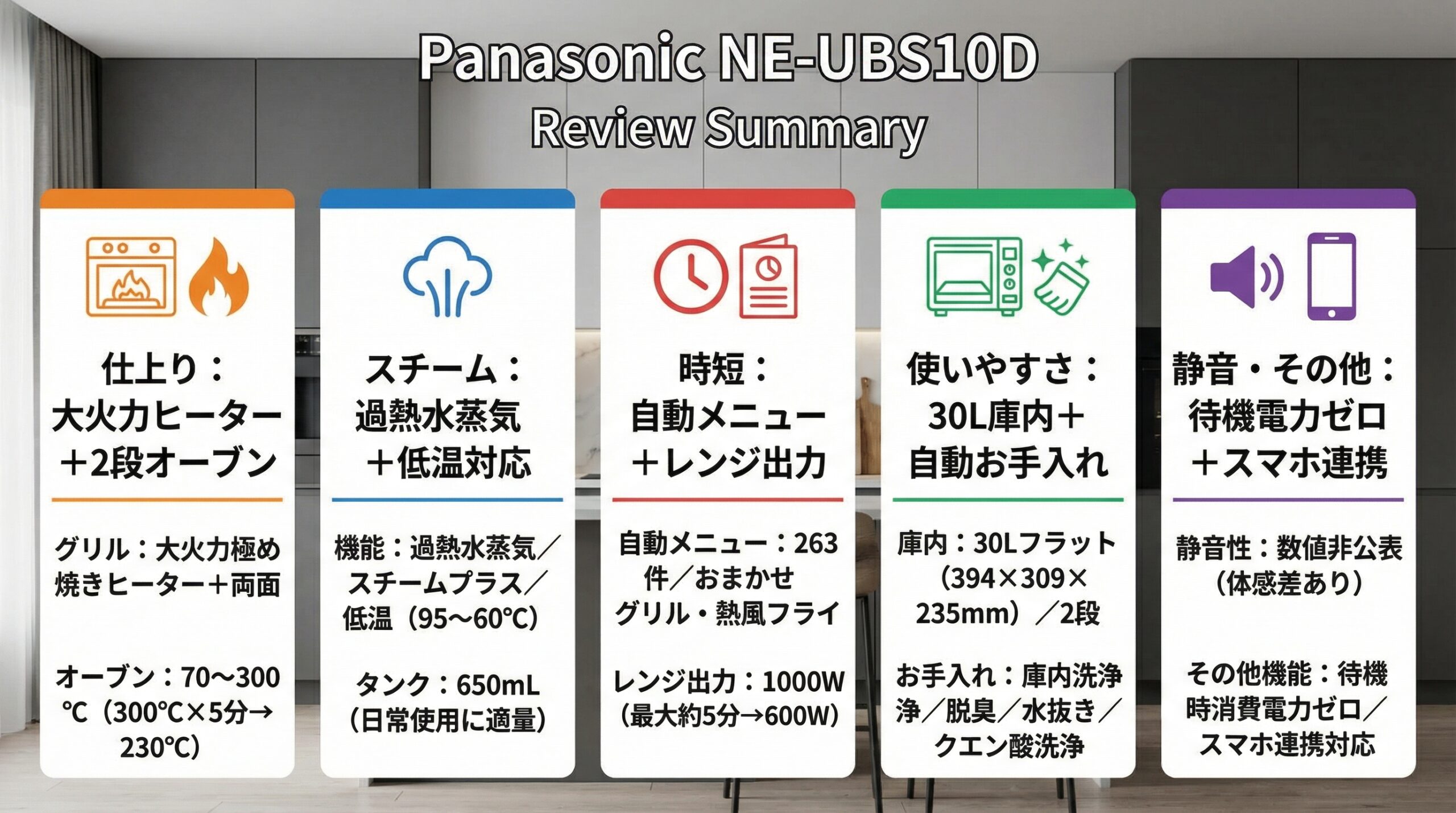 実用レビュー要点まとめ