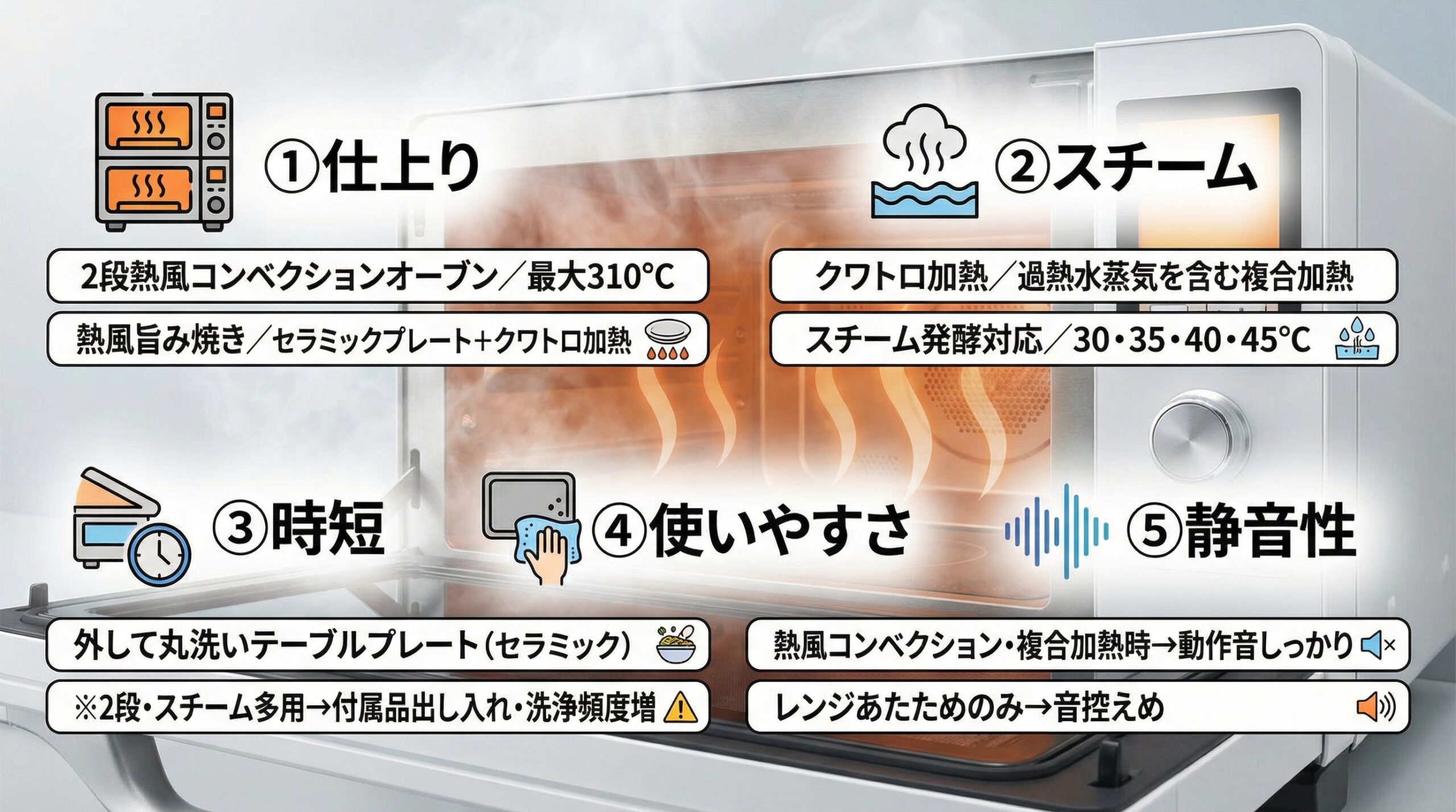 実用レビュー要点まとめ