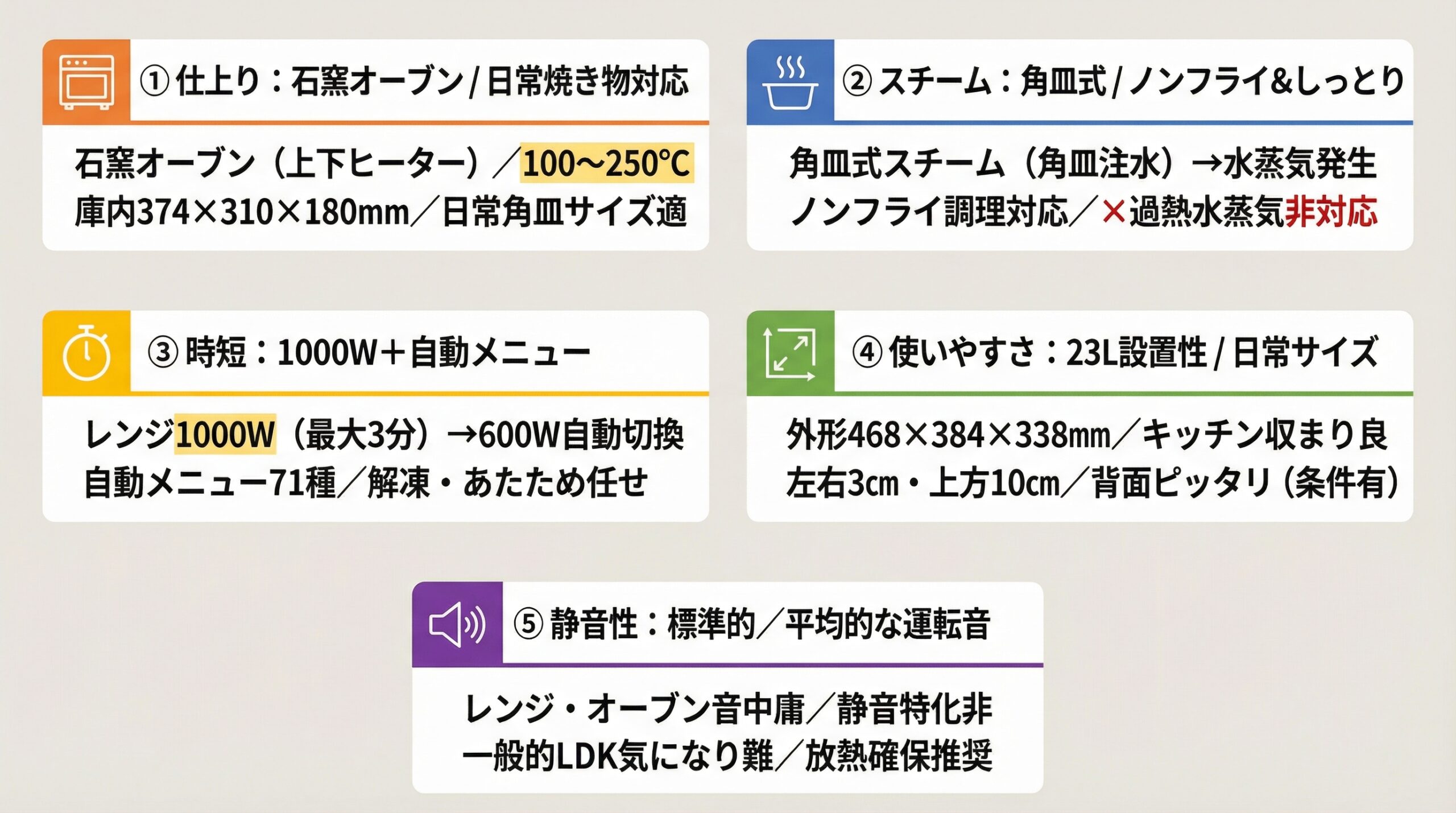 実用レビュー要点まとめ