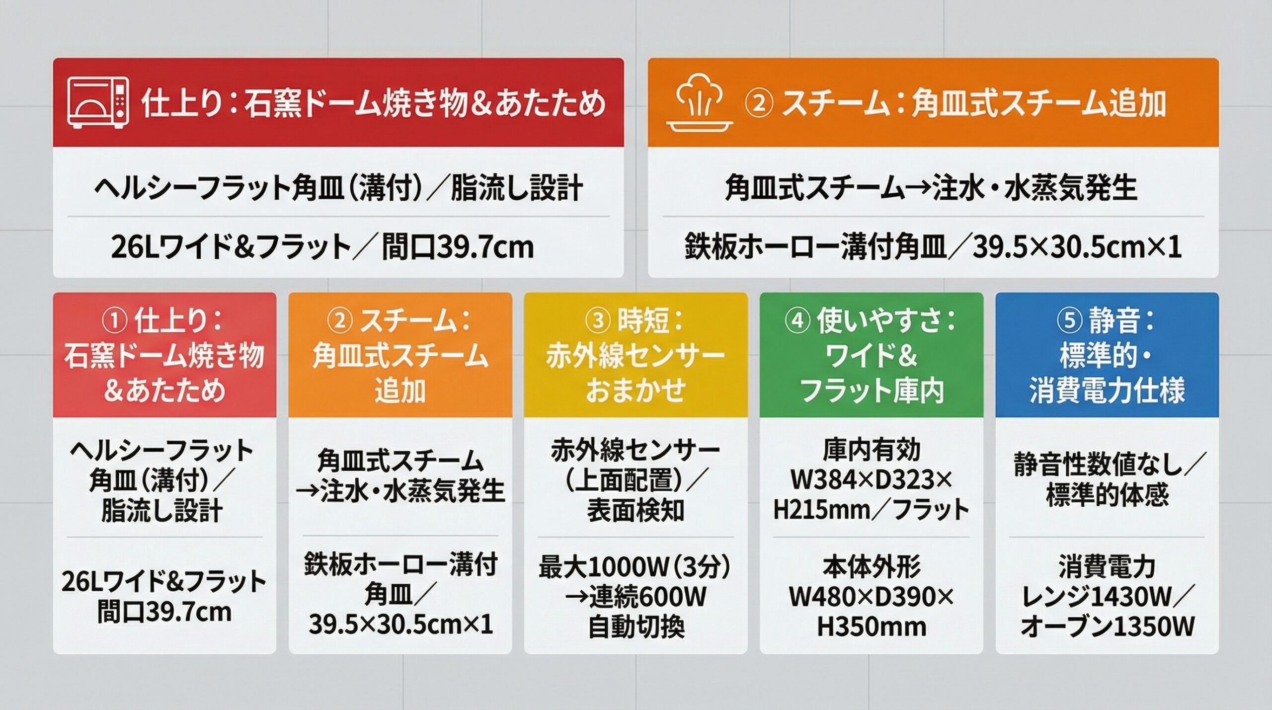 実用レビュー要点まとめ