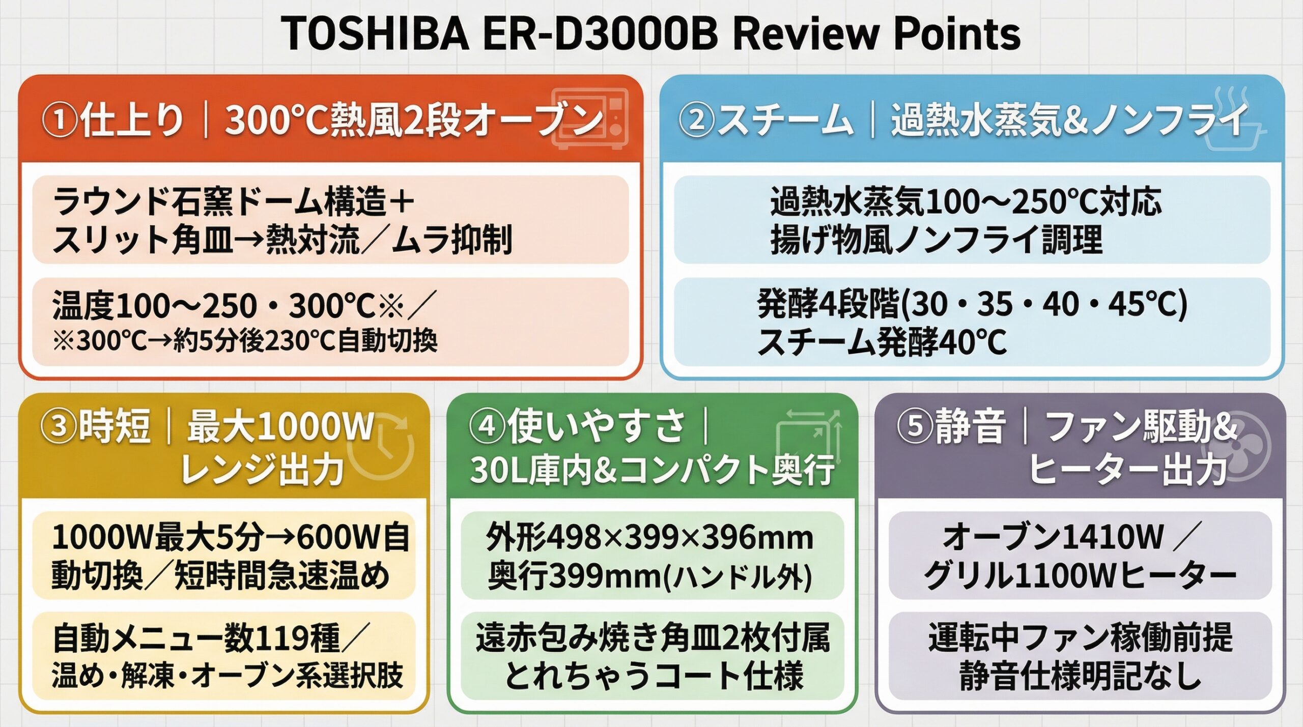 実用レビュー要点まとめ