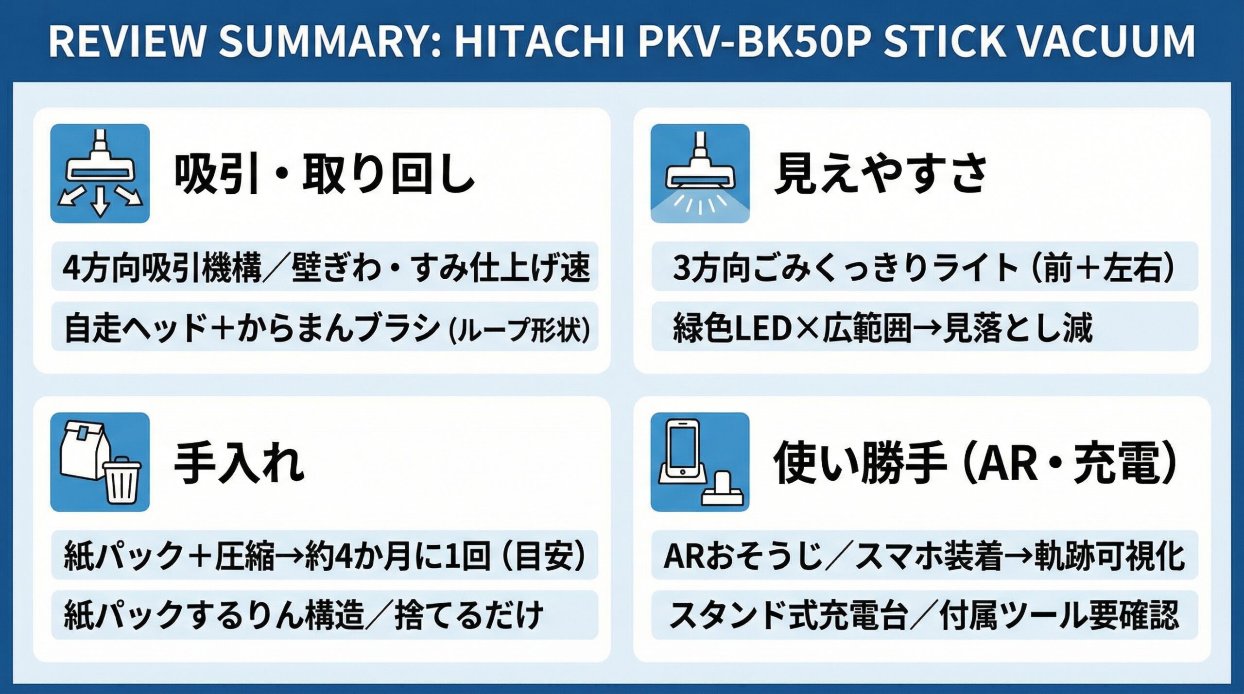 実用レビュー要点まとめ