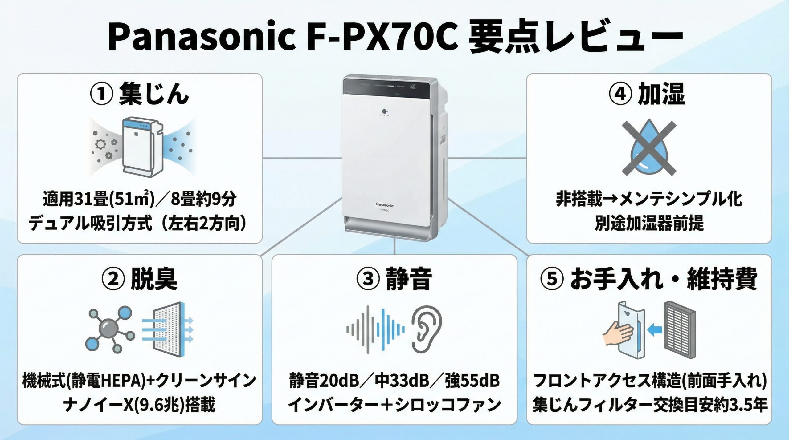 実用レビュー要点まとめ