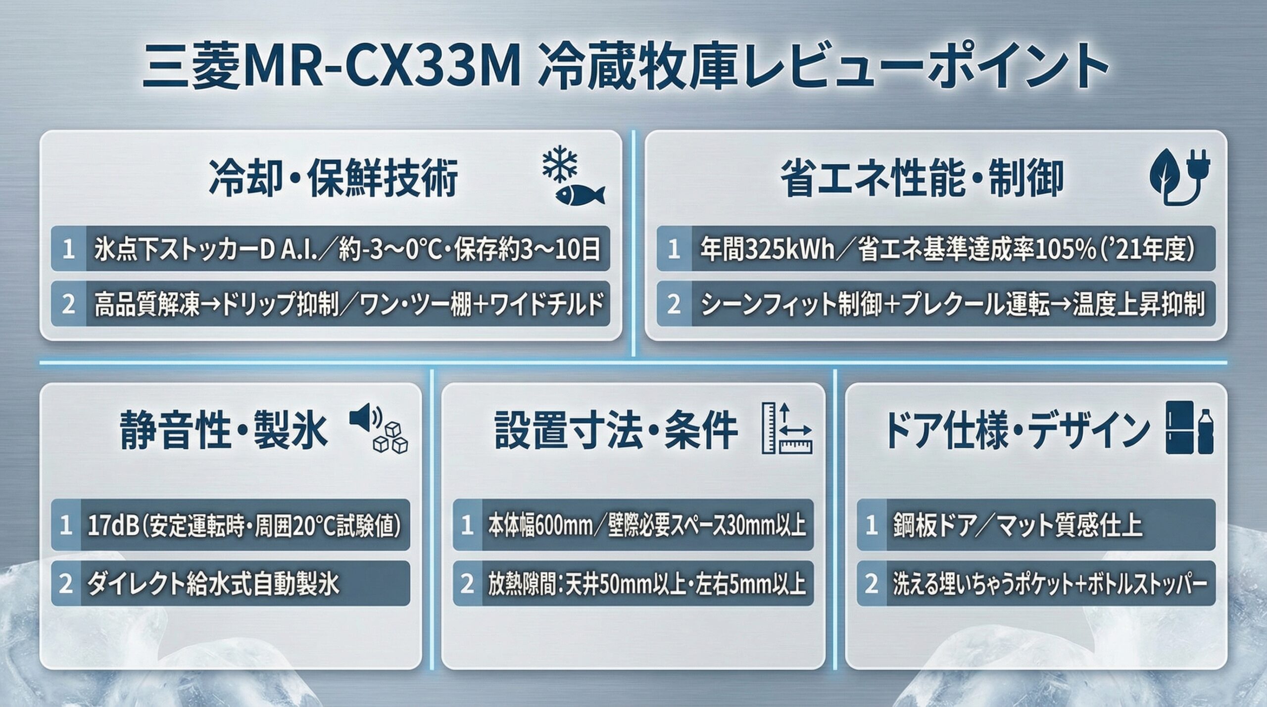 実用レビュー要点まとめ