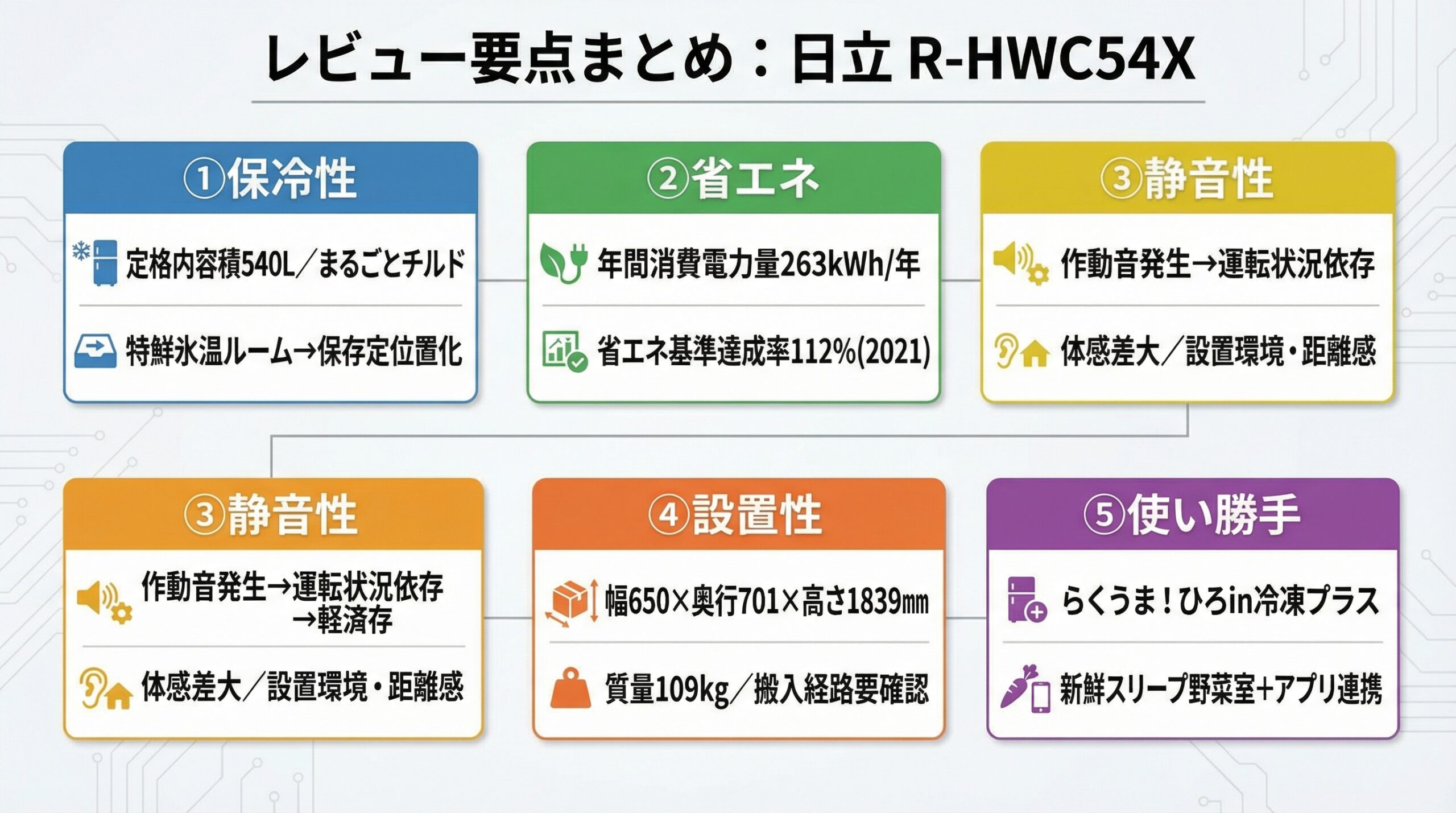 実用レビュー要点まとめ