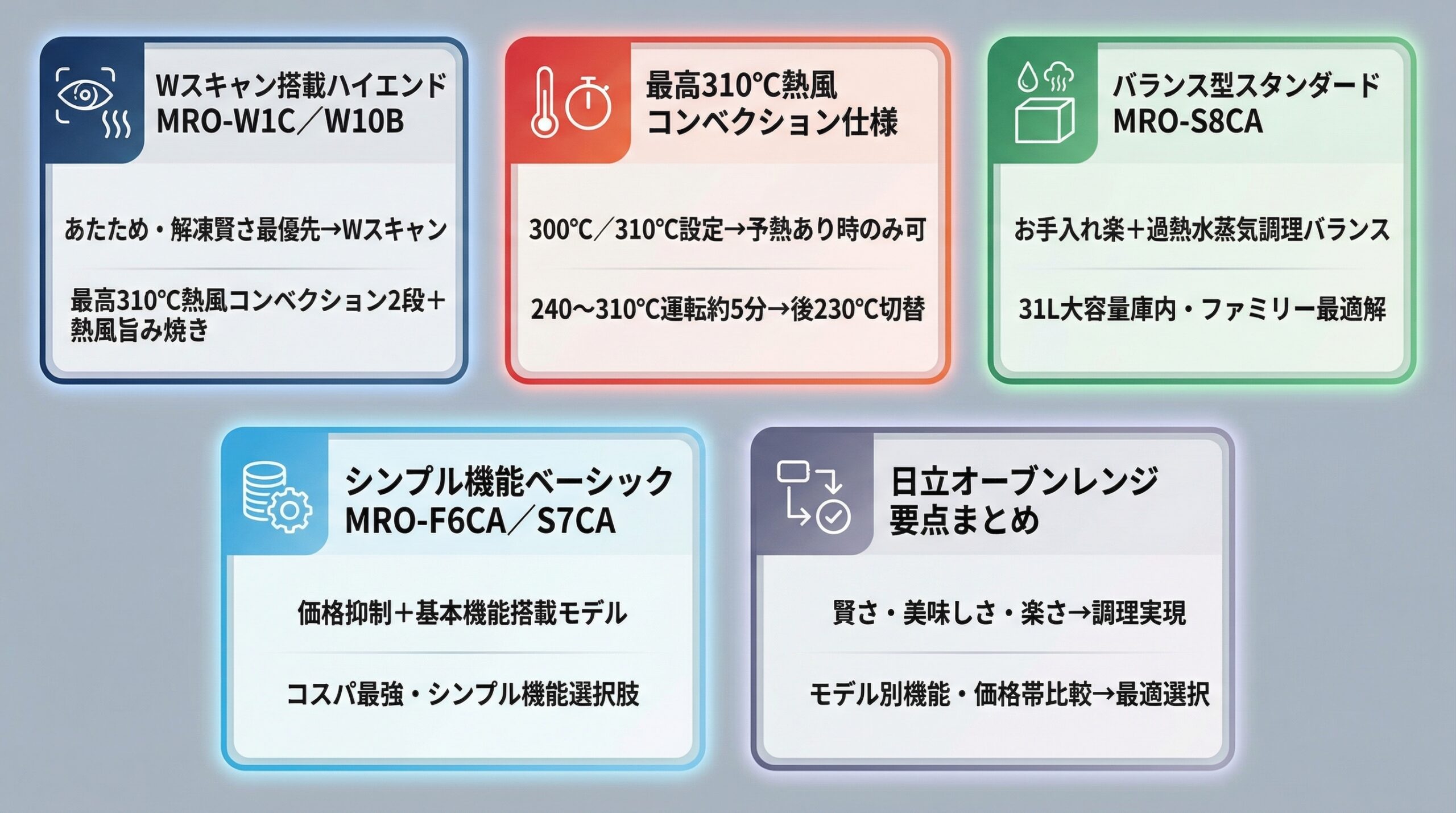 実用レビュー要点まとめ