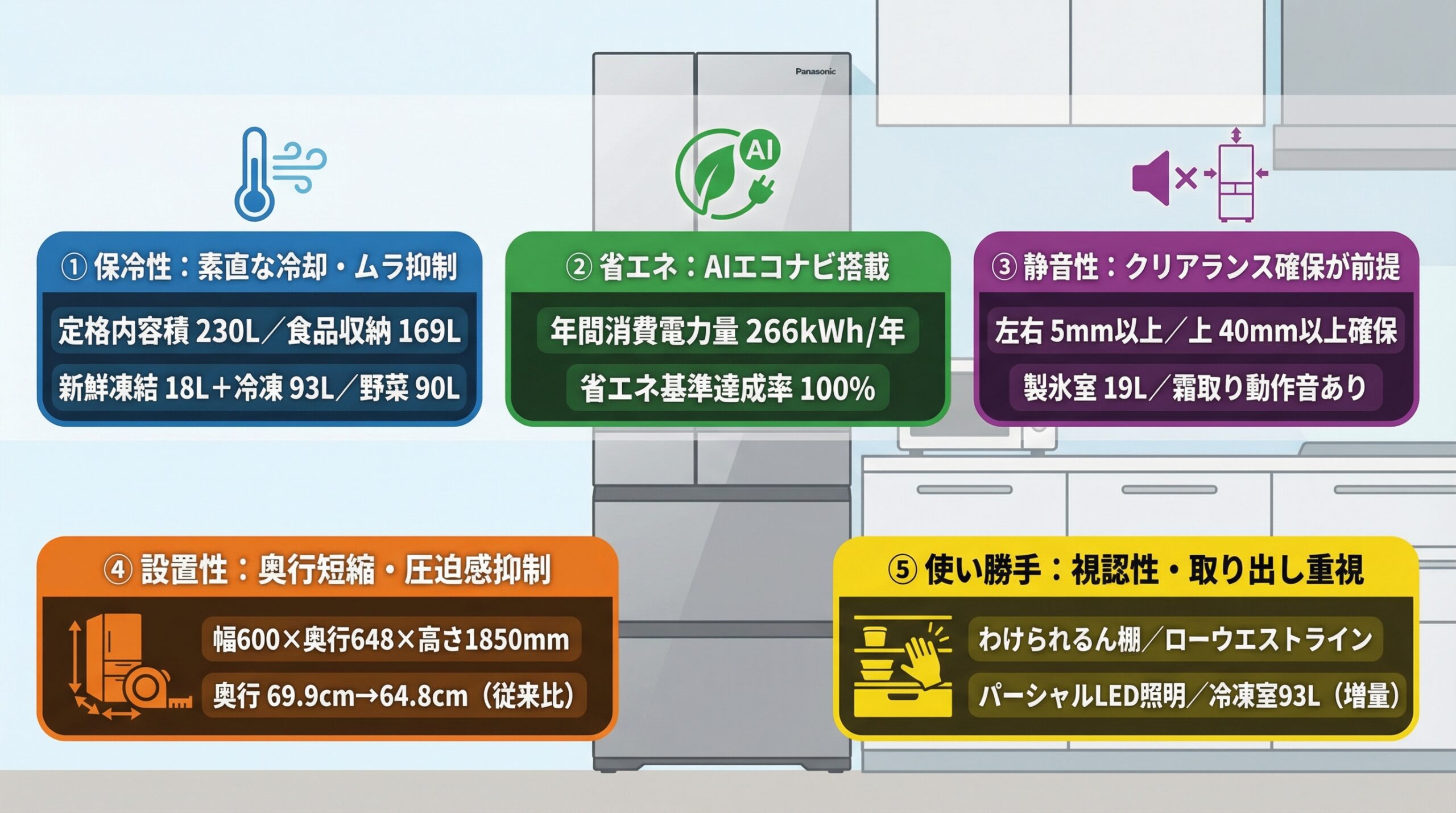 実用レビュー要点まとめ