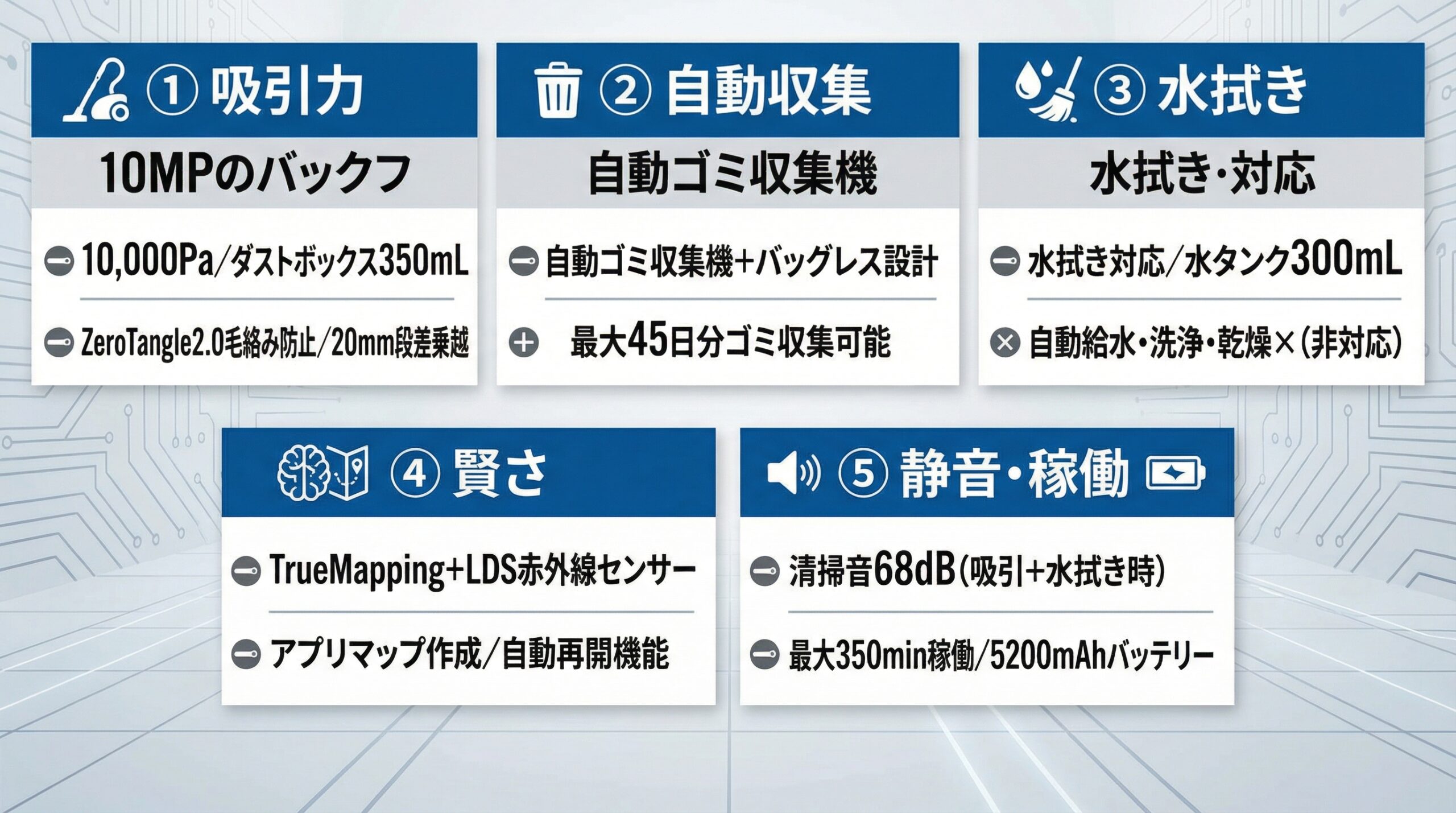 実用レビュー要点まとめ