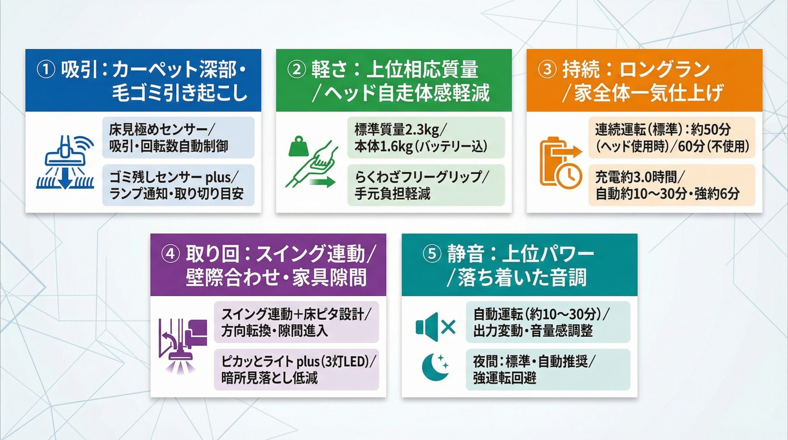 実用レビュー要点まとめ