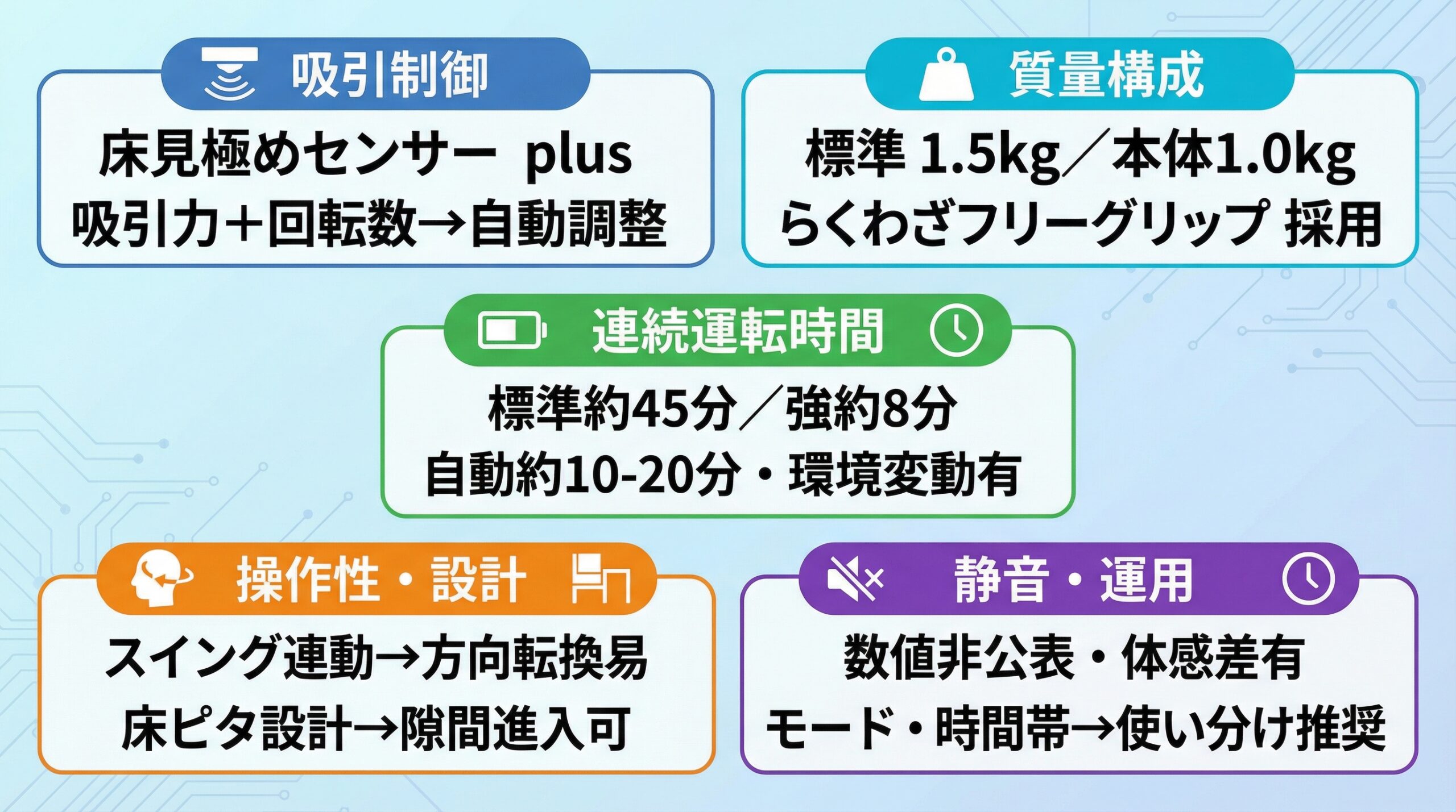 実用レビュー要点まとめ
