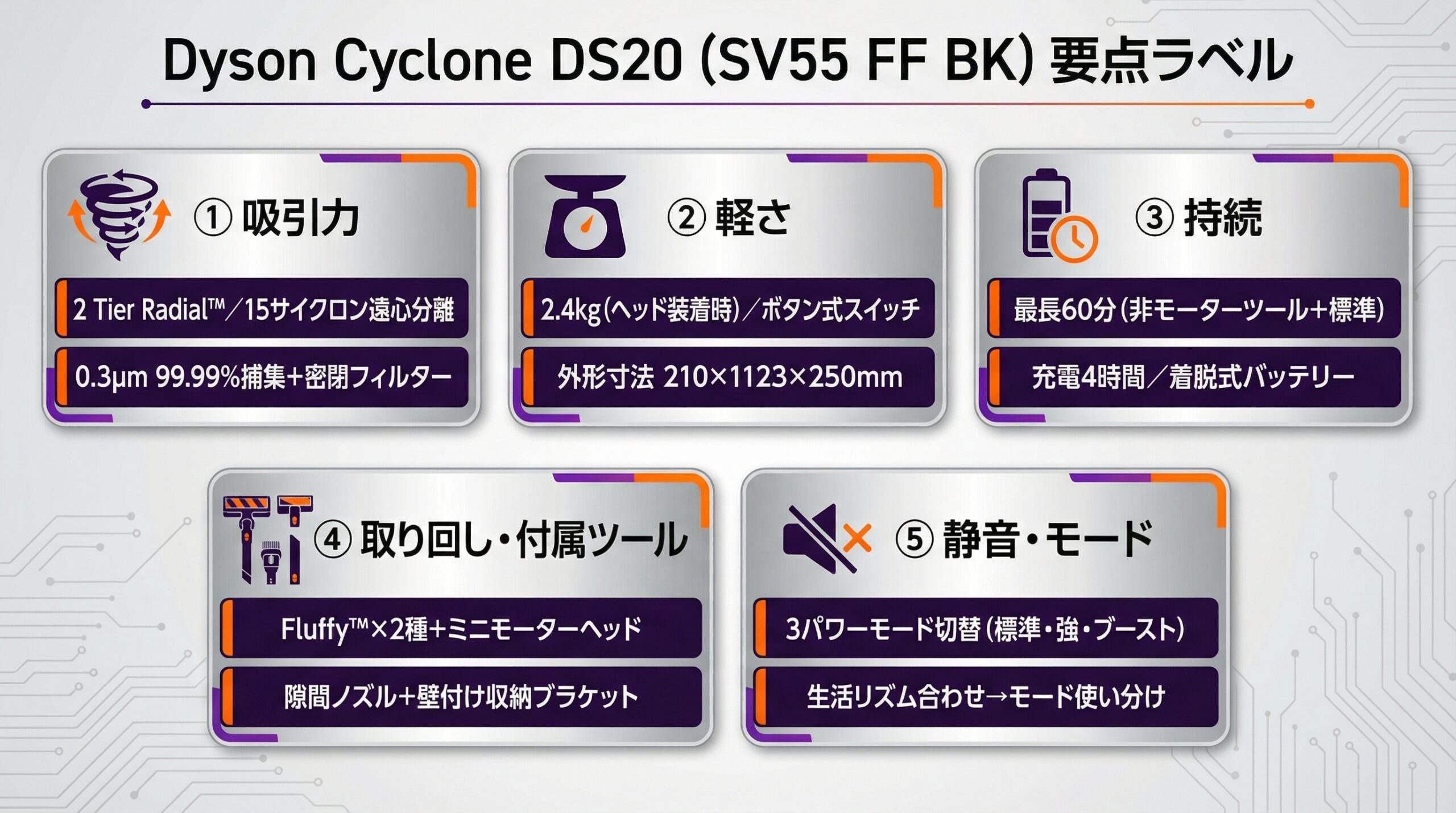 実用レビュー要点まとめ