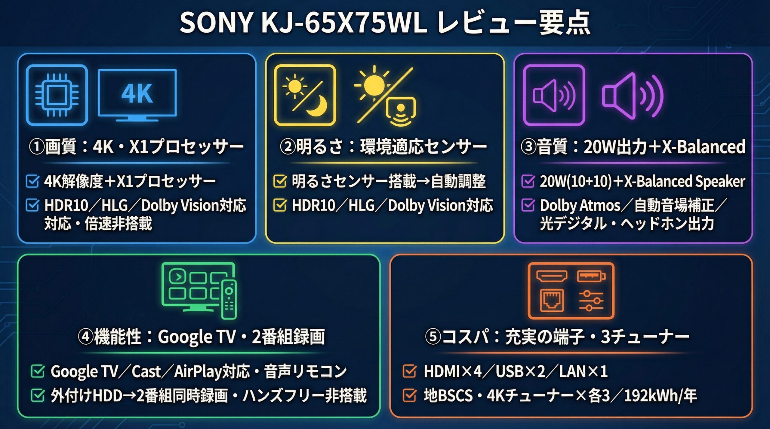 実用レビュー要点まとめ