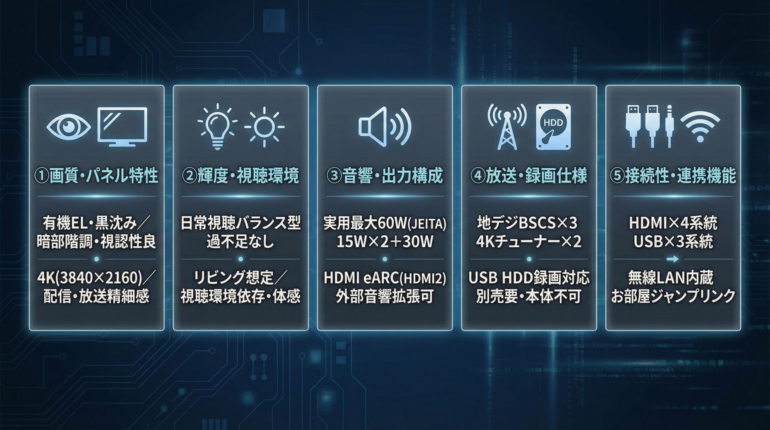 実用レビュー要点まとめ