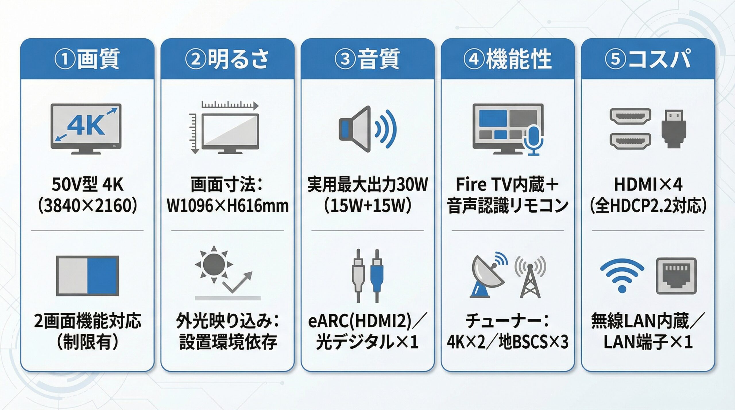 実用レビュー要点まとめ