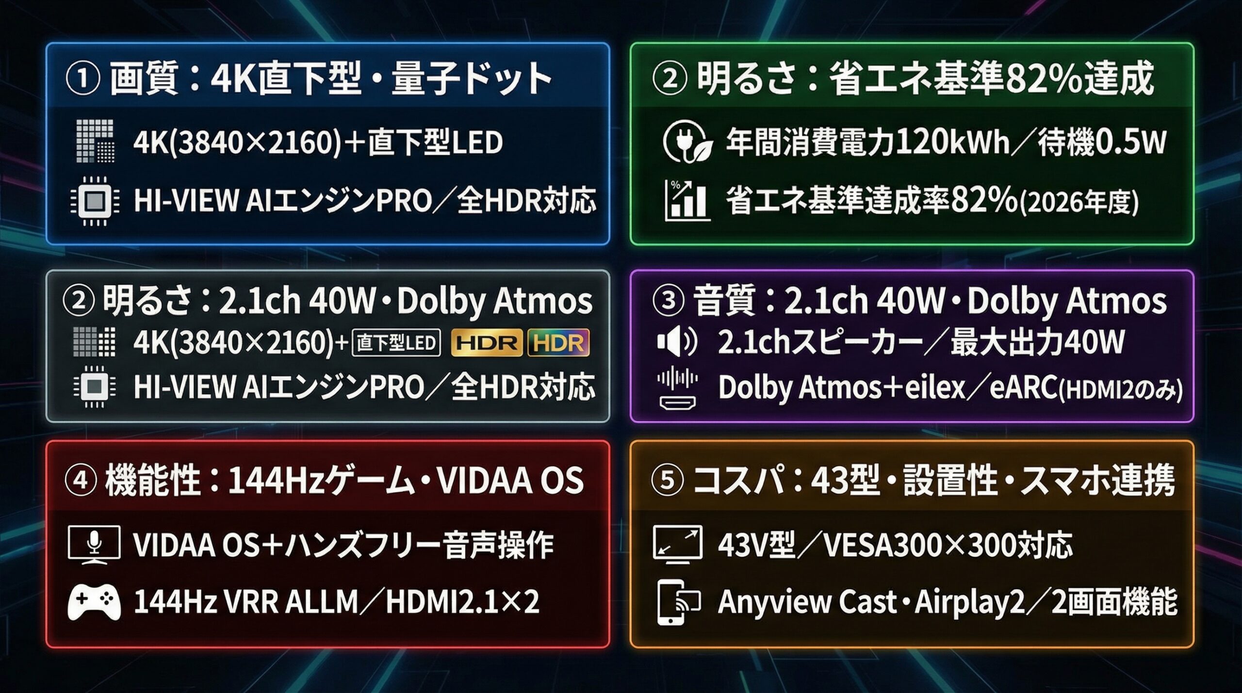 実用レビュー要点まとめ