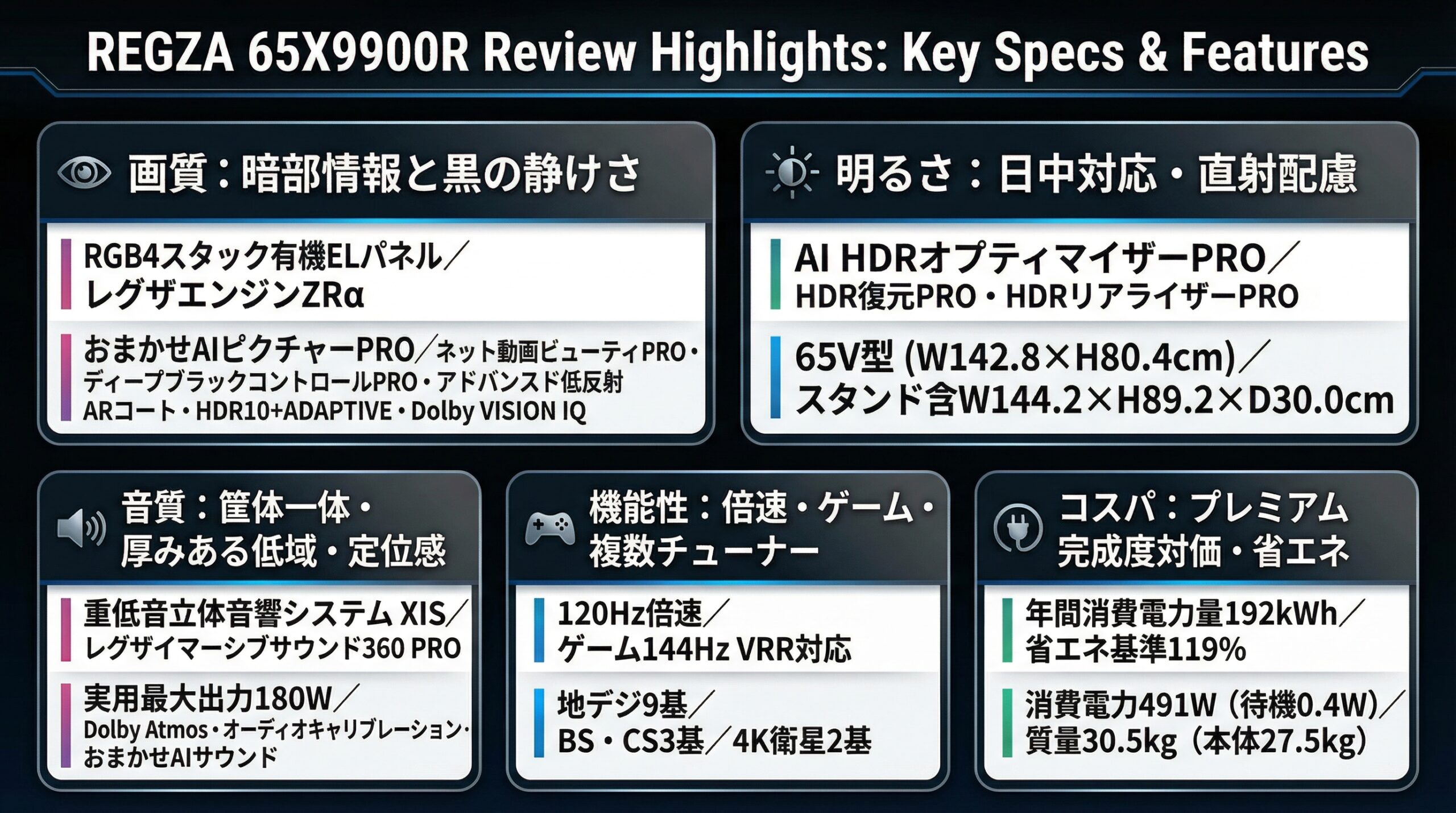 実用レビュー要点まとめ
