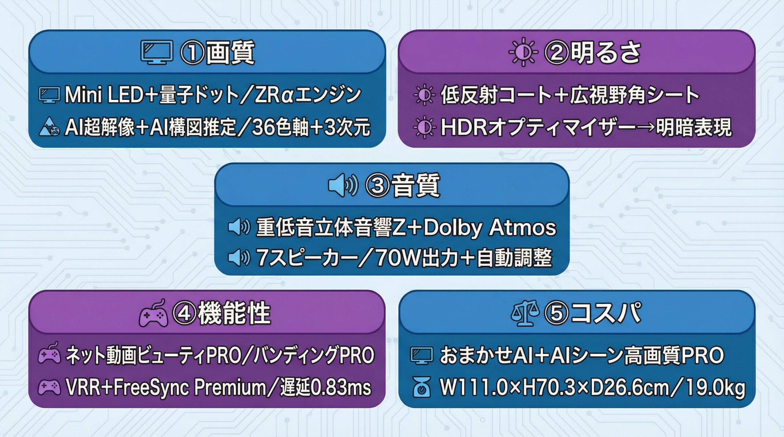 実用レビュー要点まとめ