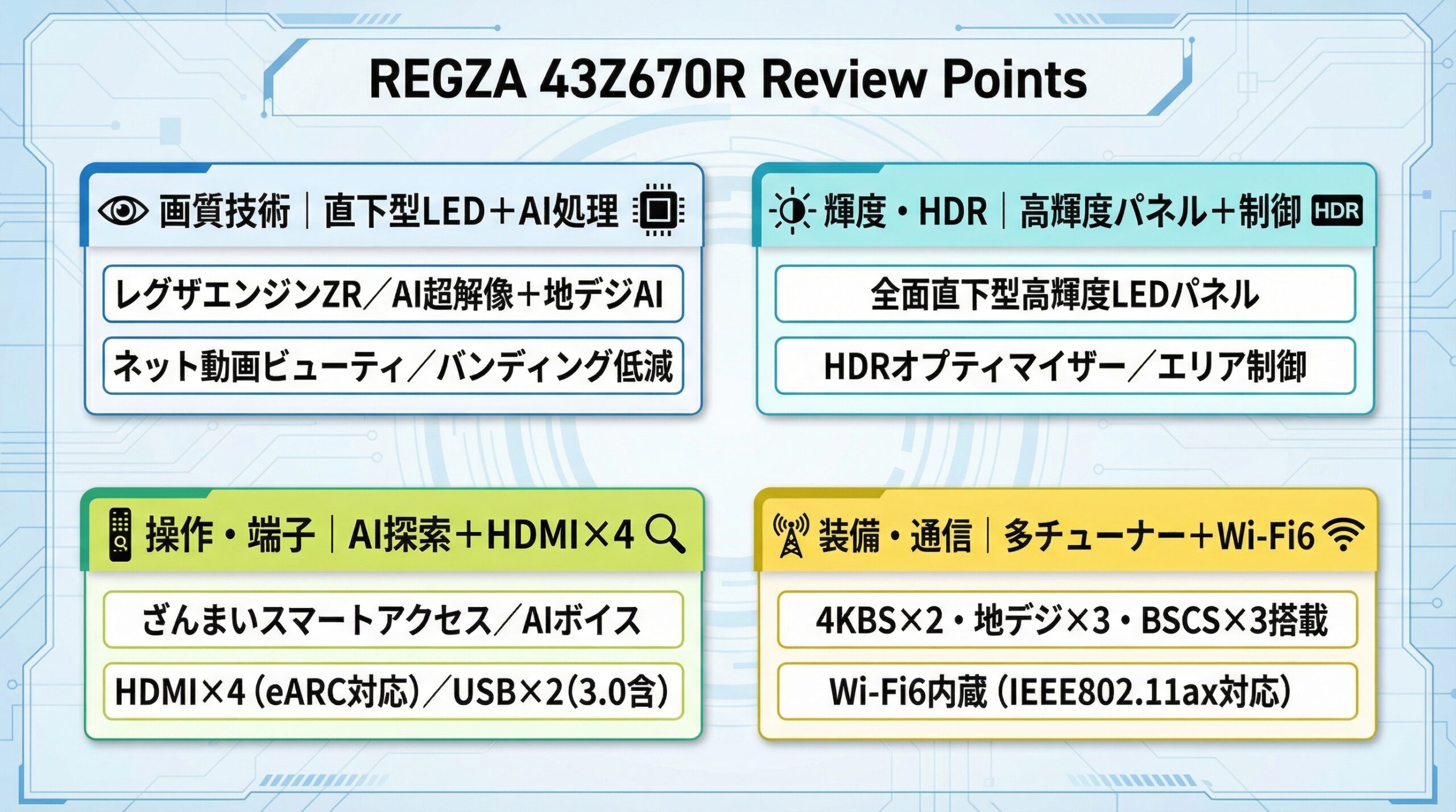 実用レビュー要点まとめ