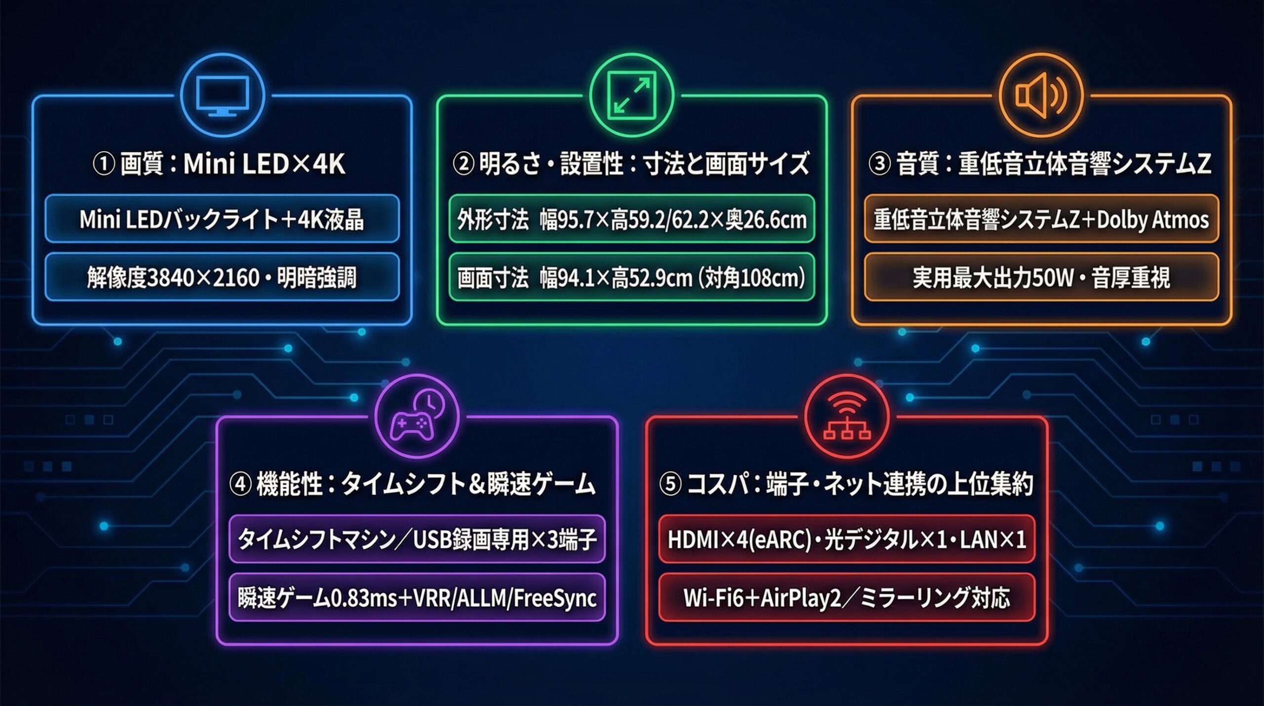 実用レビュー要点まとめ