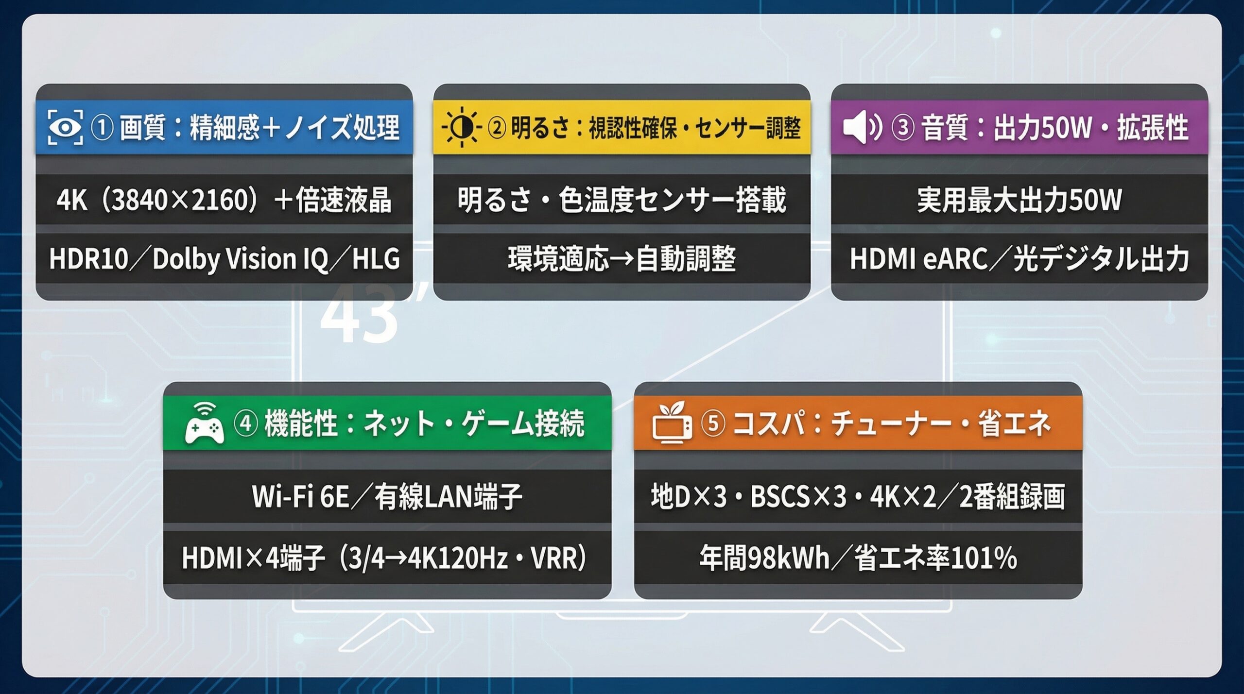 実用レビュー要点まとめ