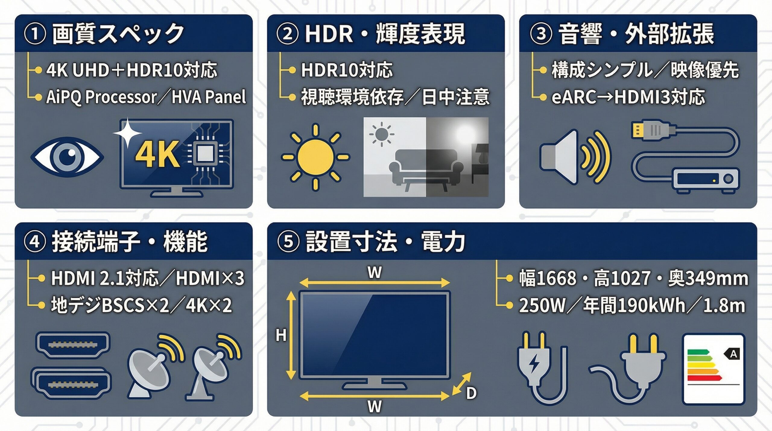 実用レビュー要点まとめ
