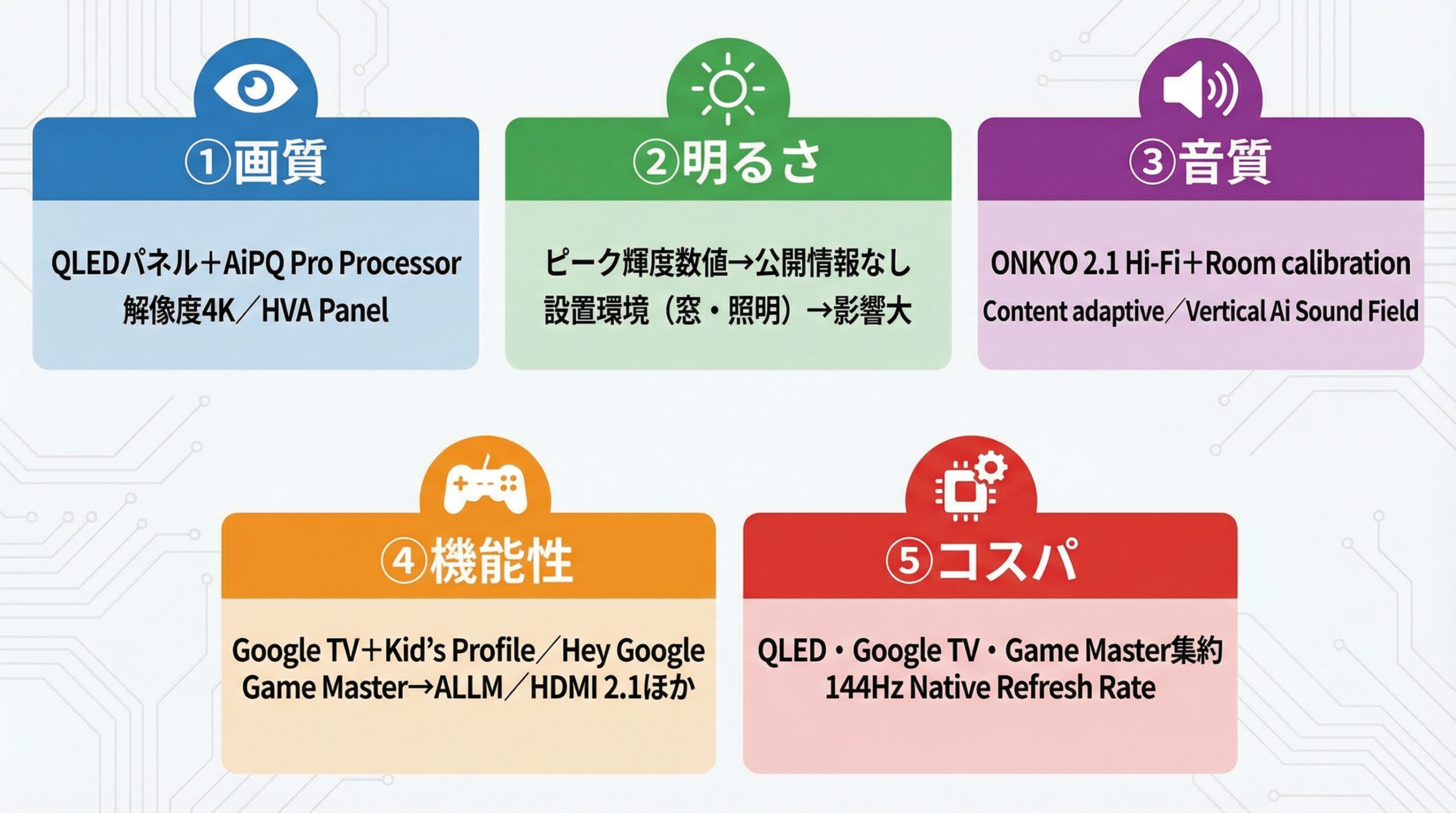 実用レビュー要点まとめ