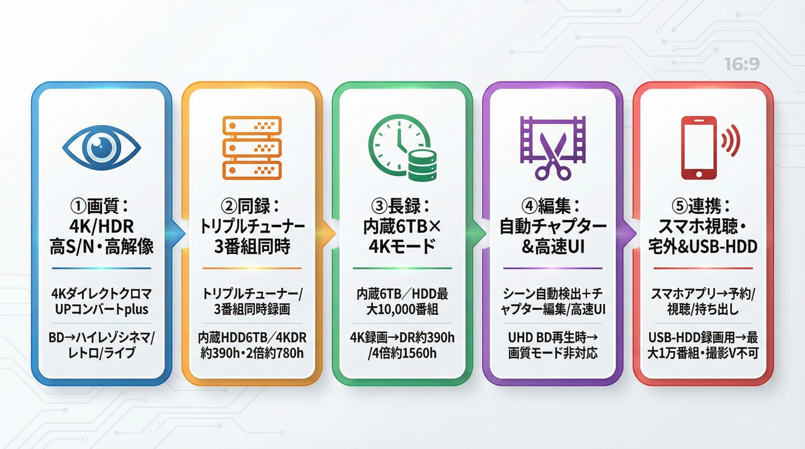 実用レビュー要点まとめ