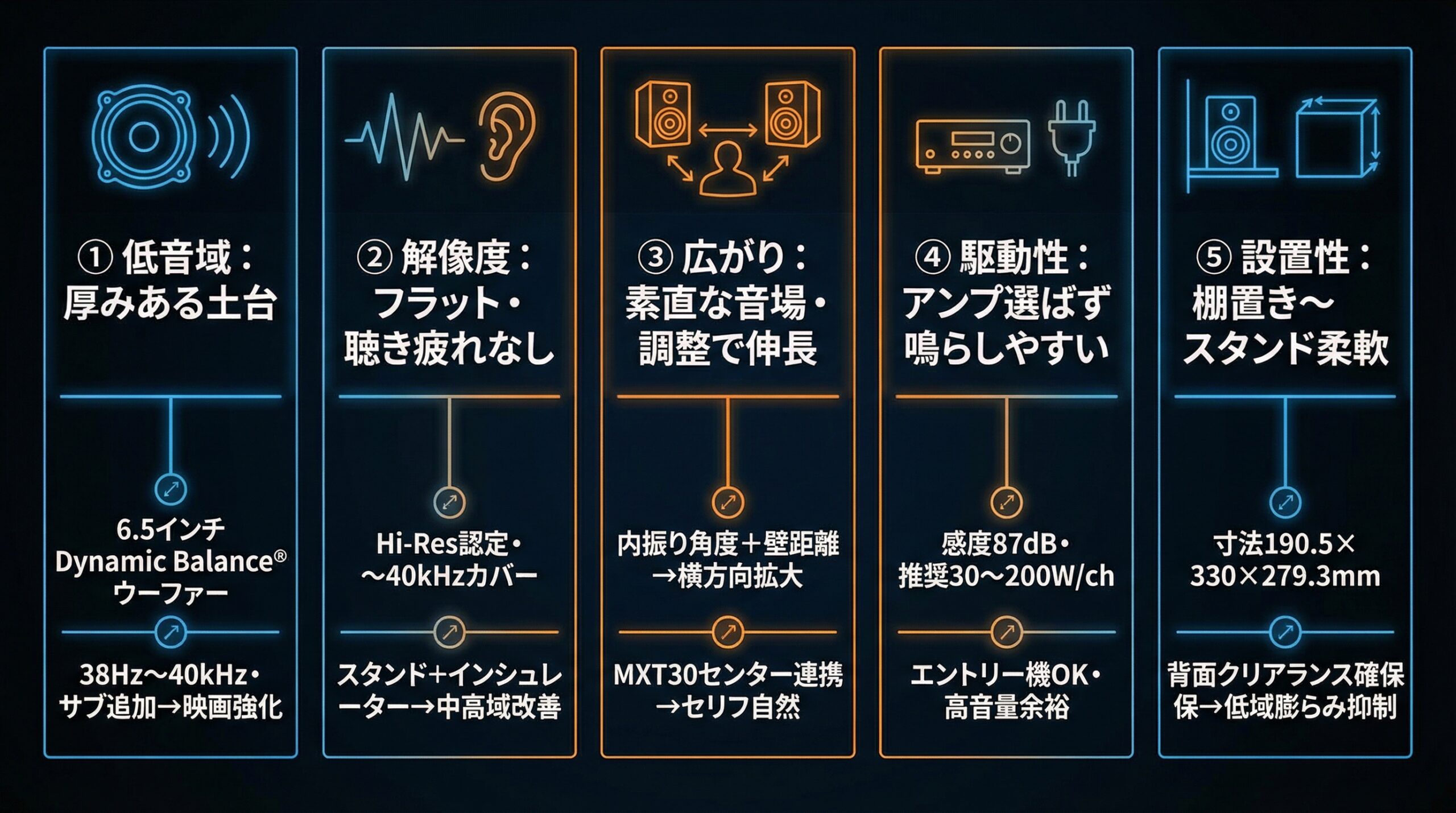 実用レビュー要点まとめ