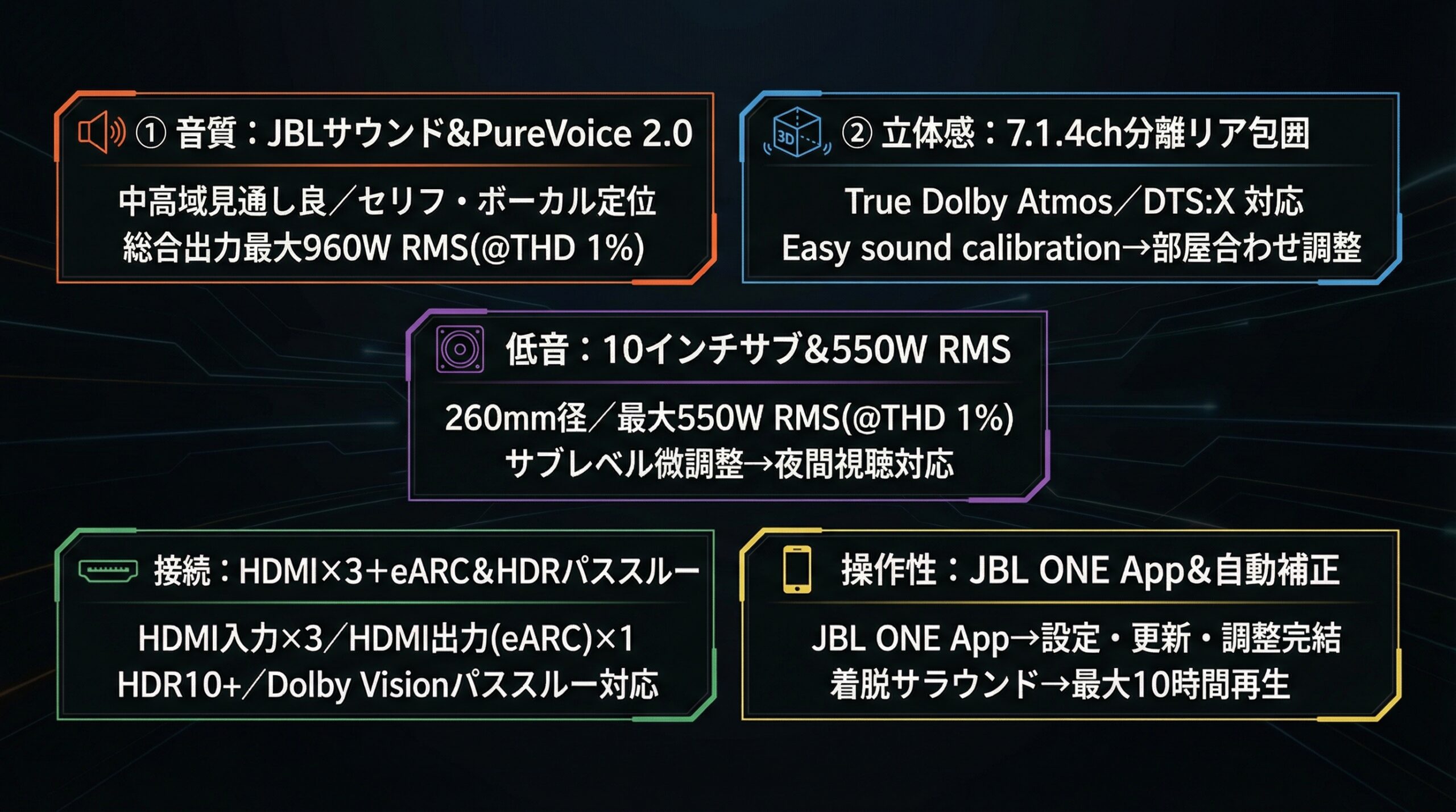 実用レビュー要点まとめ