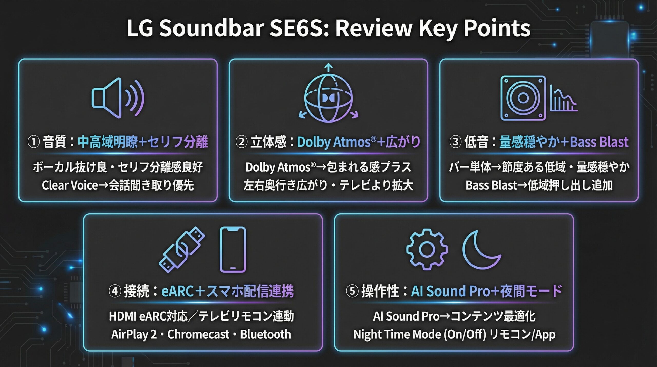 実用レビュー要点まとめ