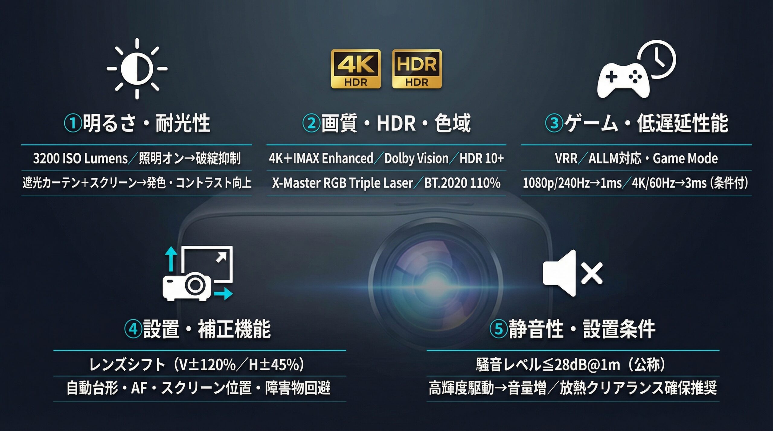 実用レビュー要点まとめ