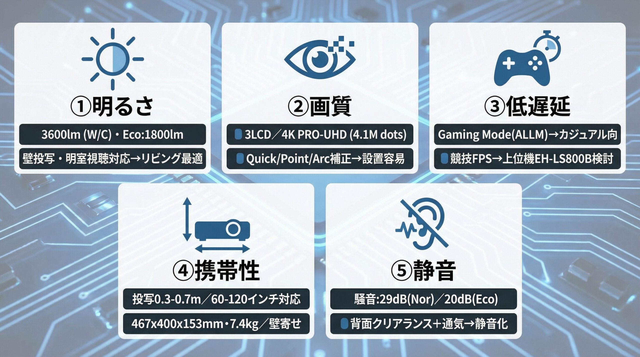 実用レビュー要点まとめ